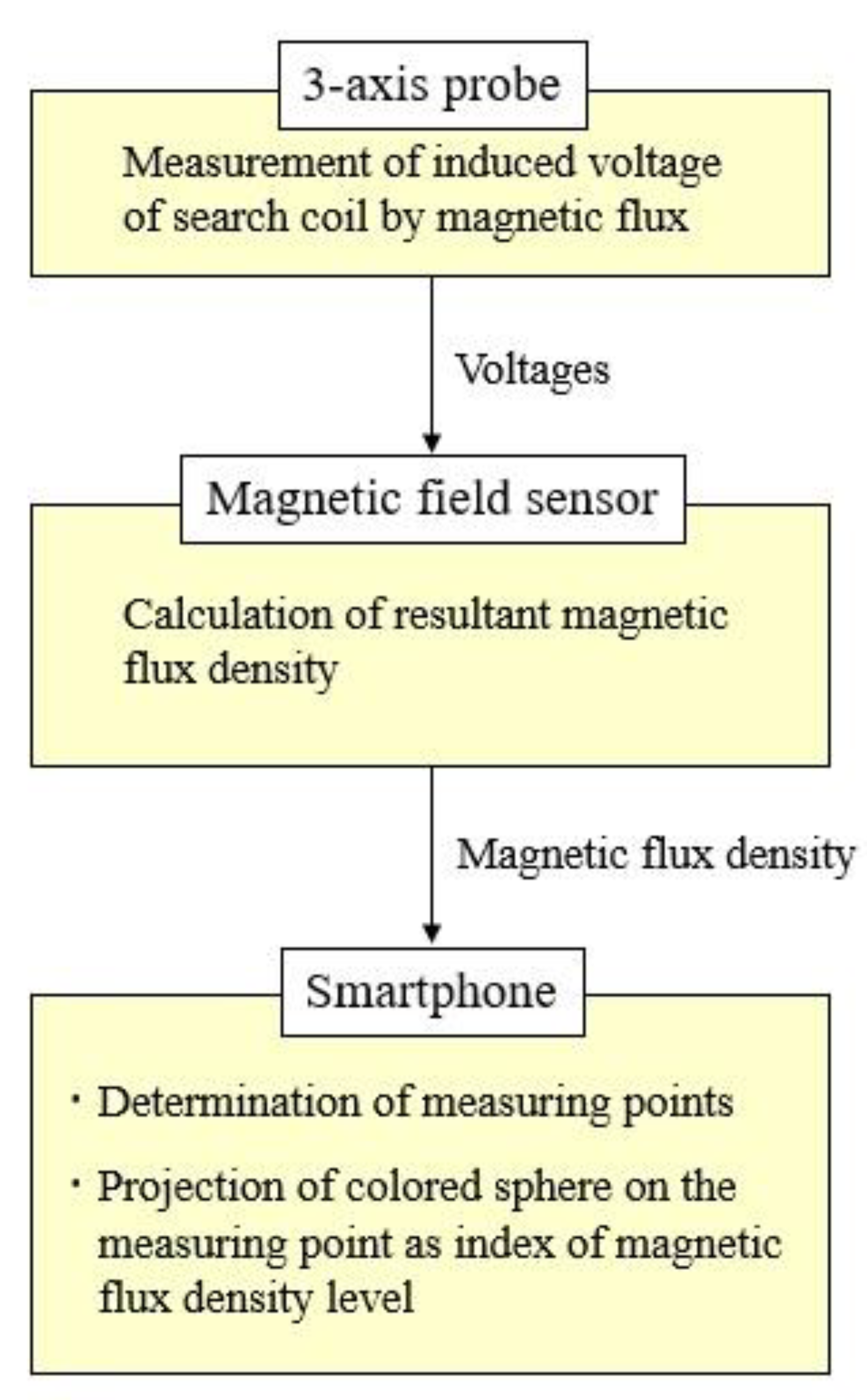 Sensors 22 08026 g001