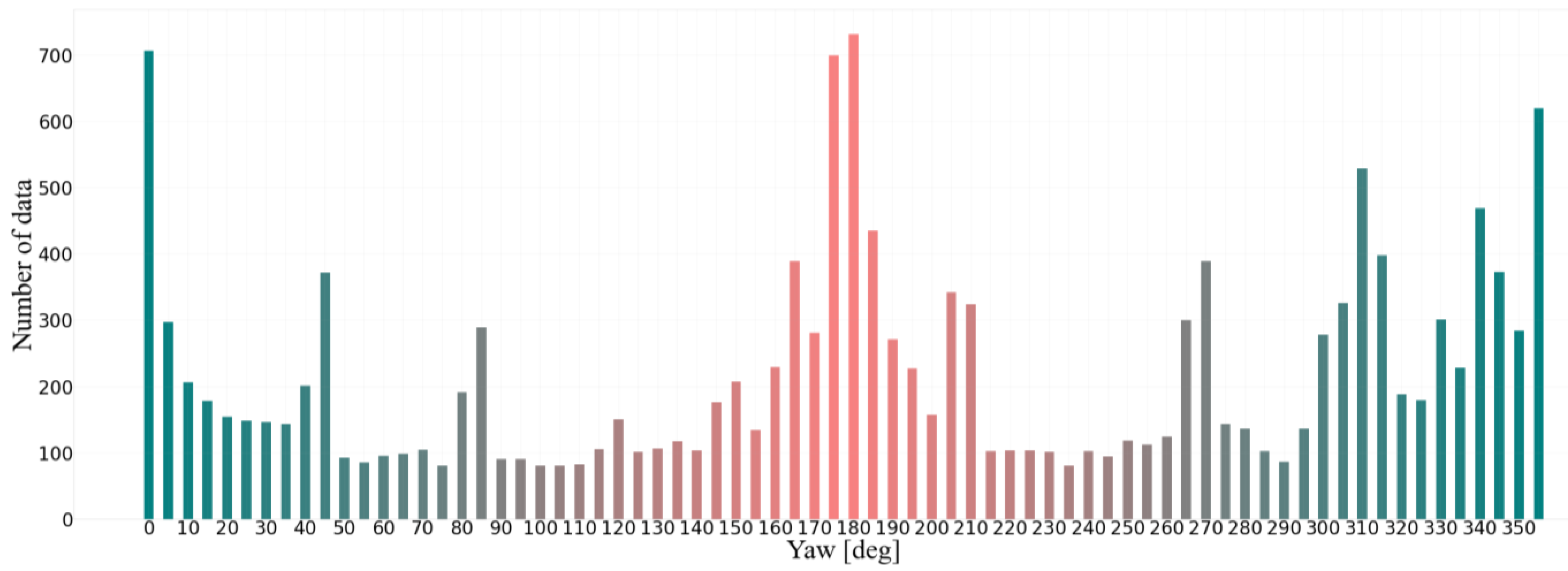 Sensors 22 08027 g004 Sensors 22 08027 g004