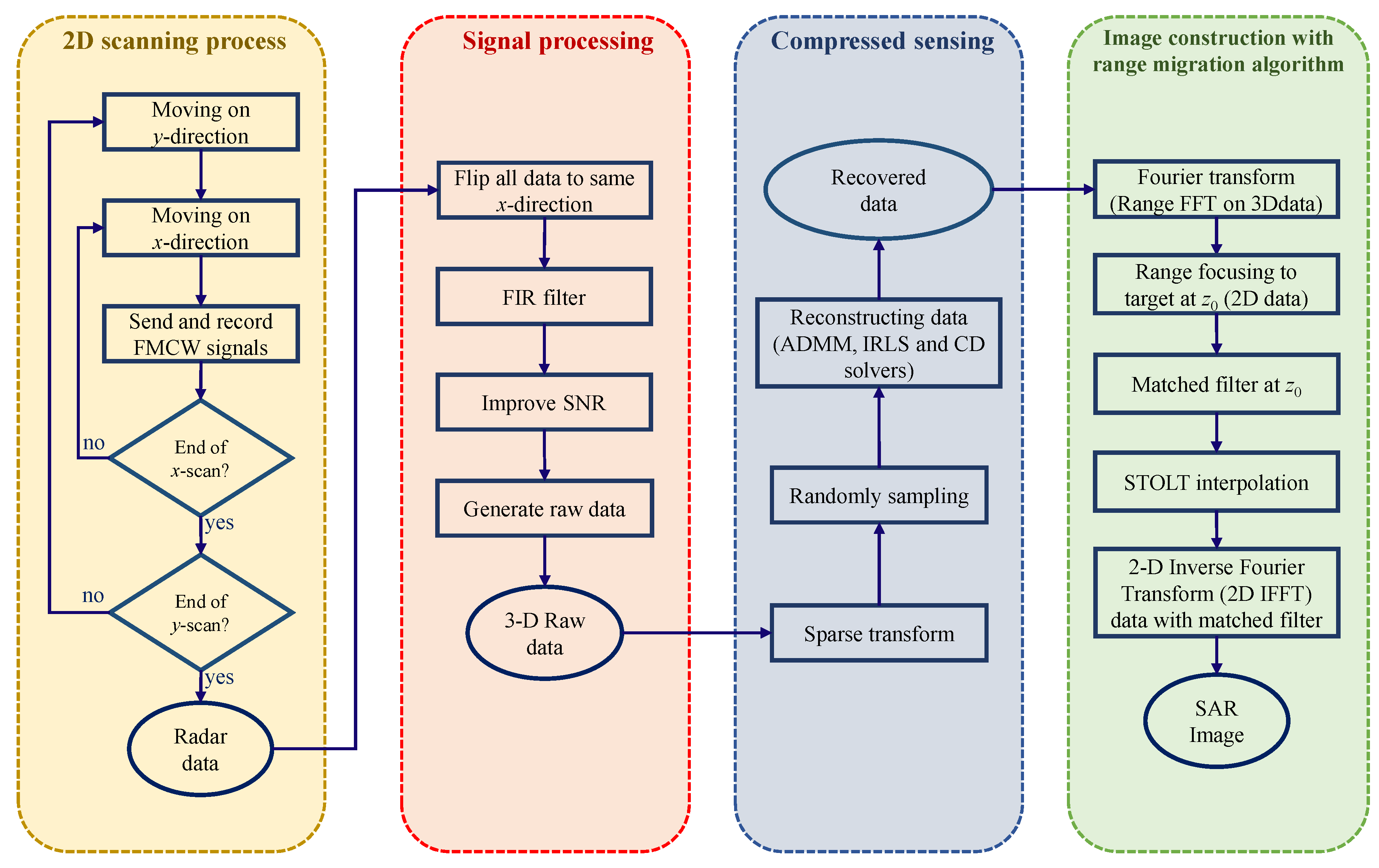 Sensors 22 08030 g001
