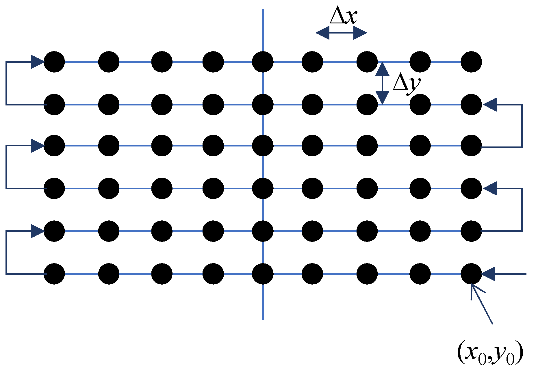 Sensors 22 08030 g003
