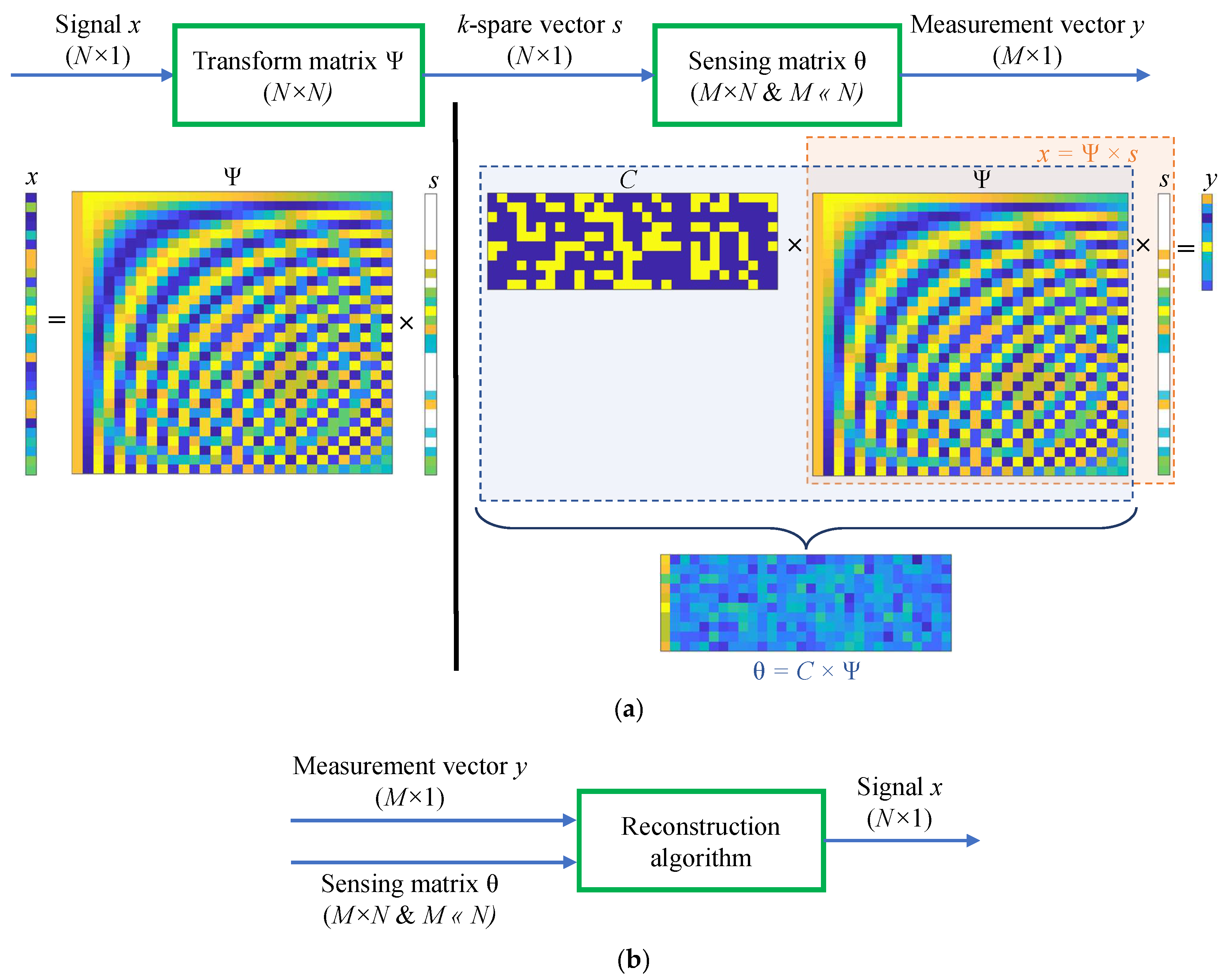 Sensors 22 08030 g004