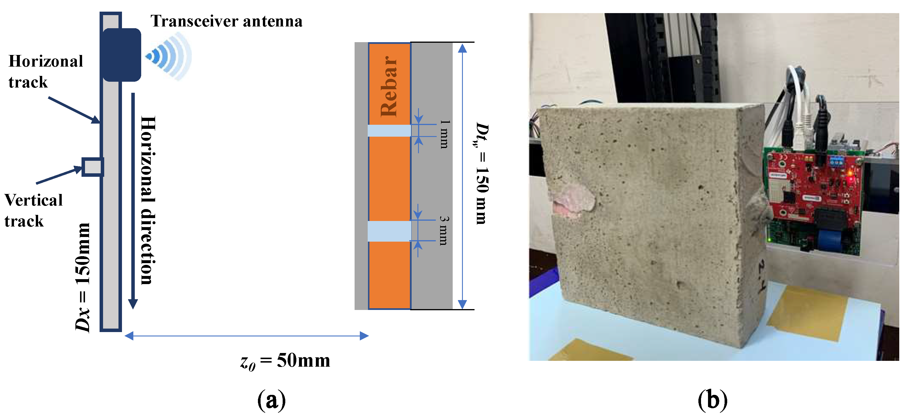 Sensors 22 08030 g007