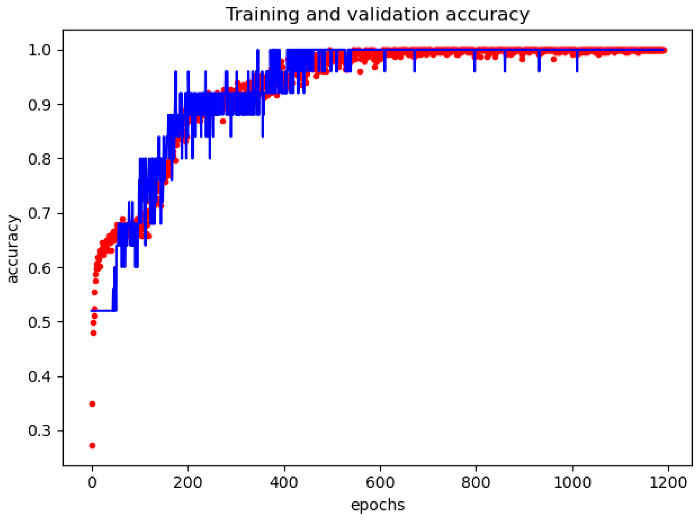 Sensors 22 08032 g009 Sensors 22 08032 g009