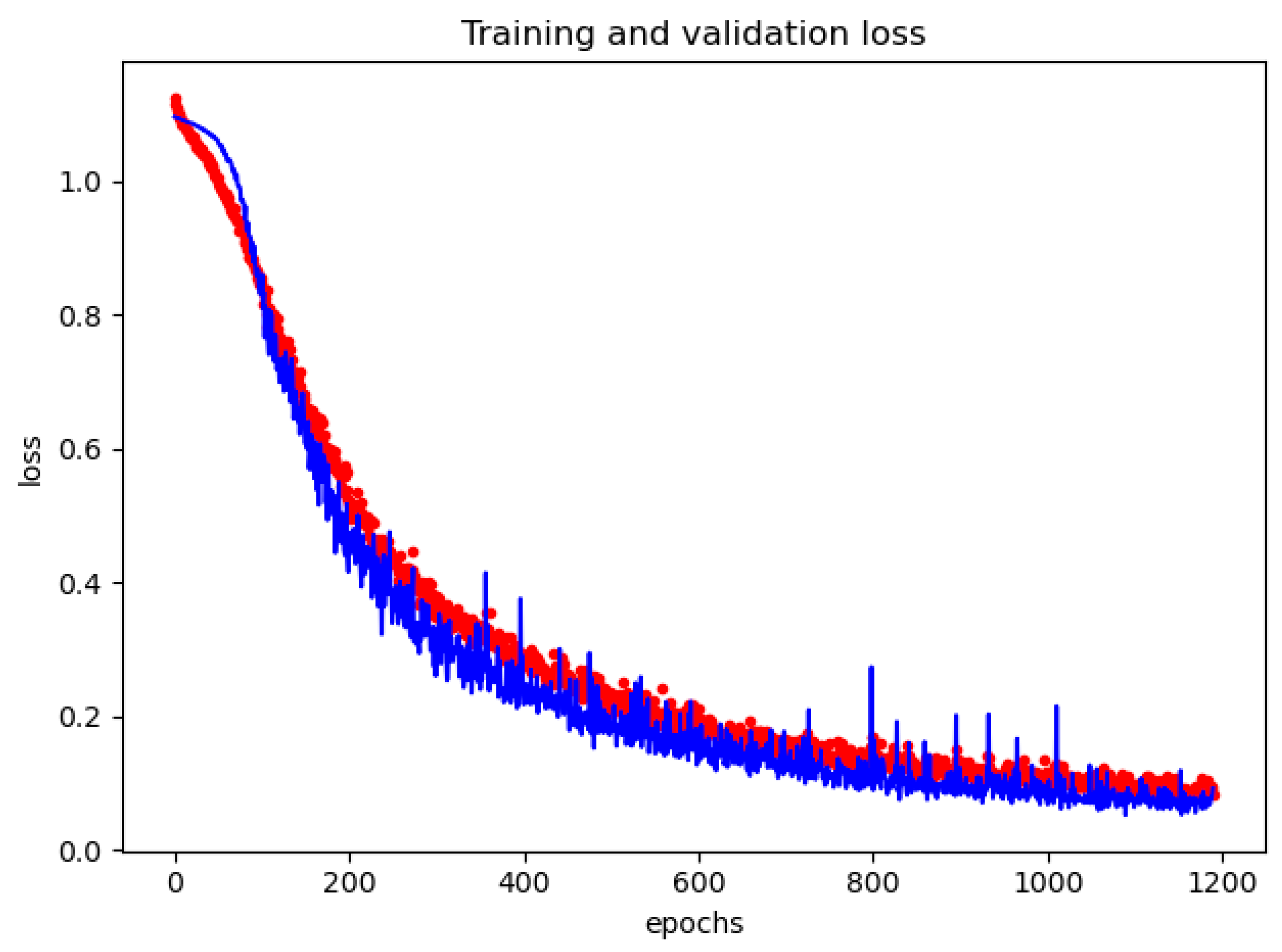 Sensors 22 08032 g010 Sensors 22 08032 g010
