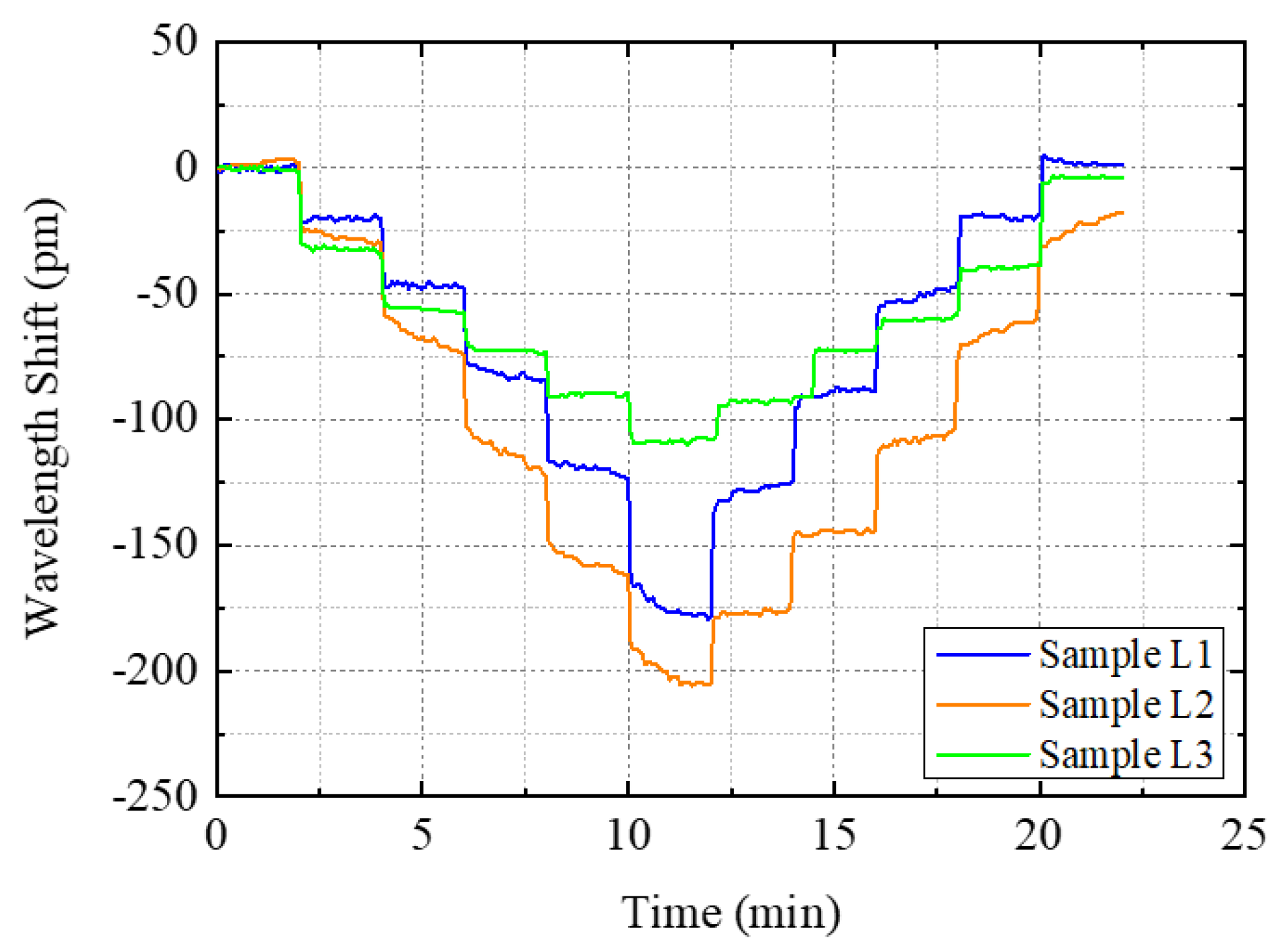 Sensors 22 08034 g011