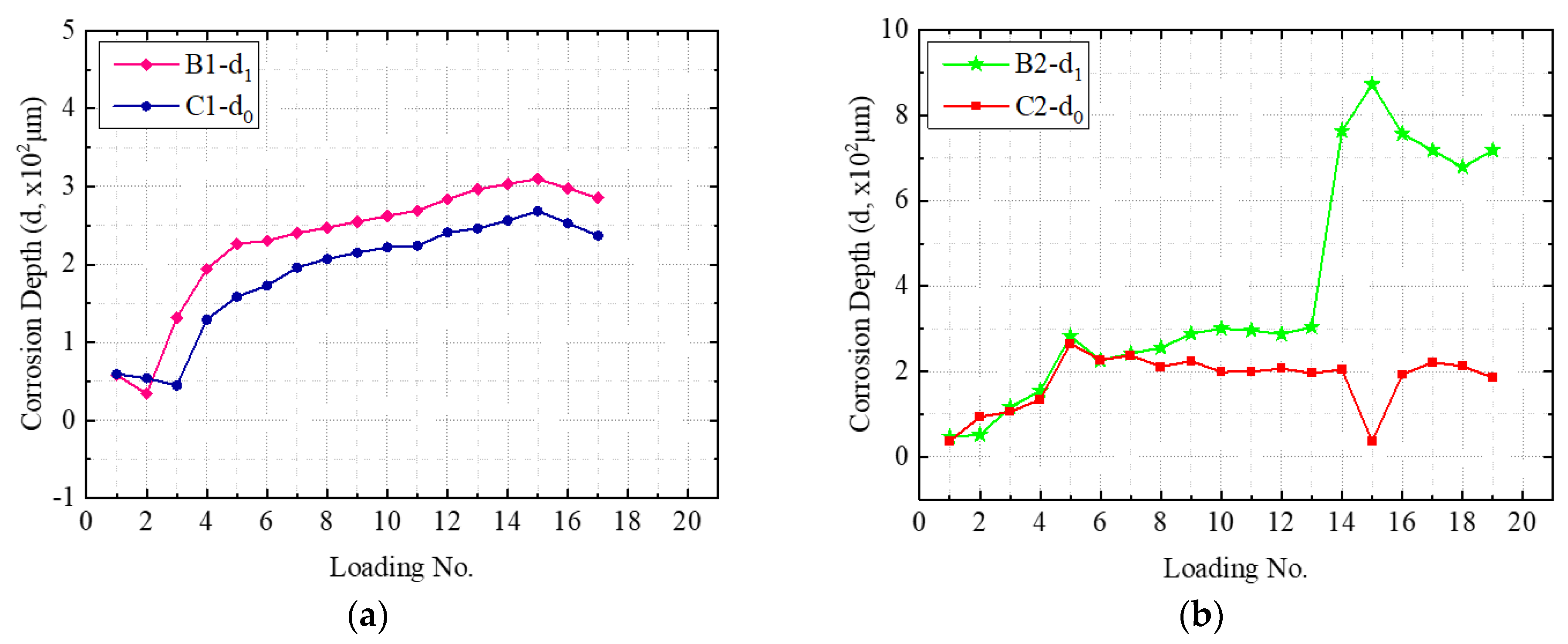 Sensors 22 08034 g016a