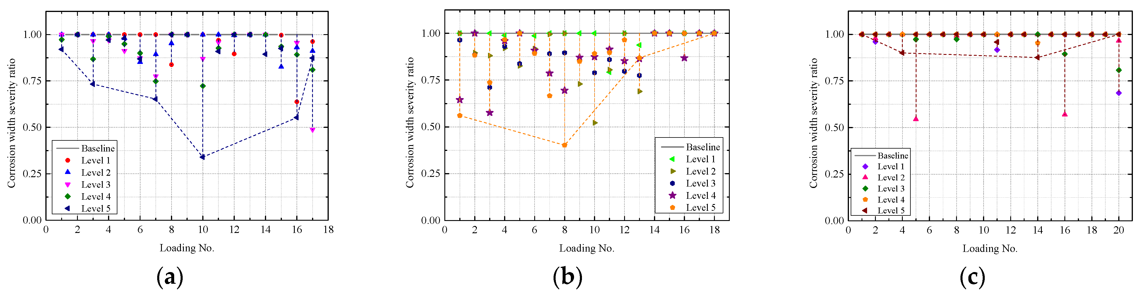 Sensors 22 08034 g017