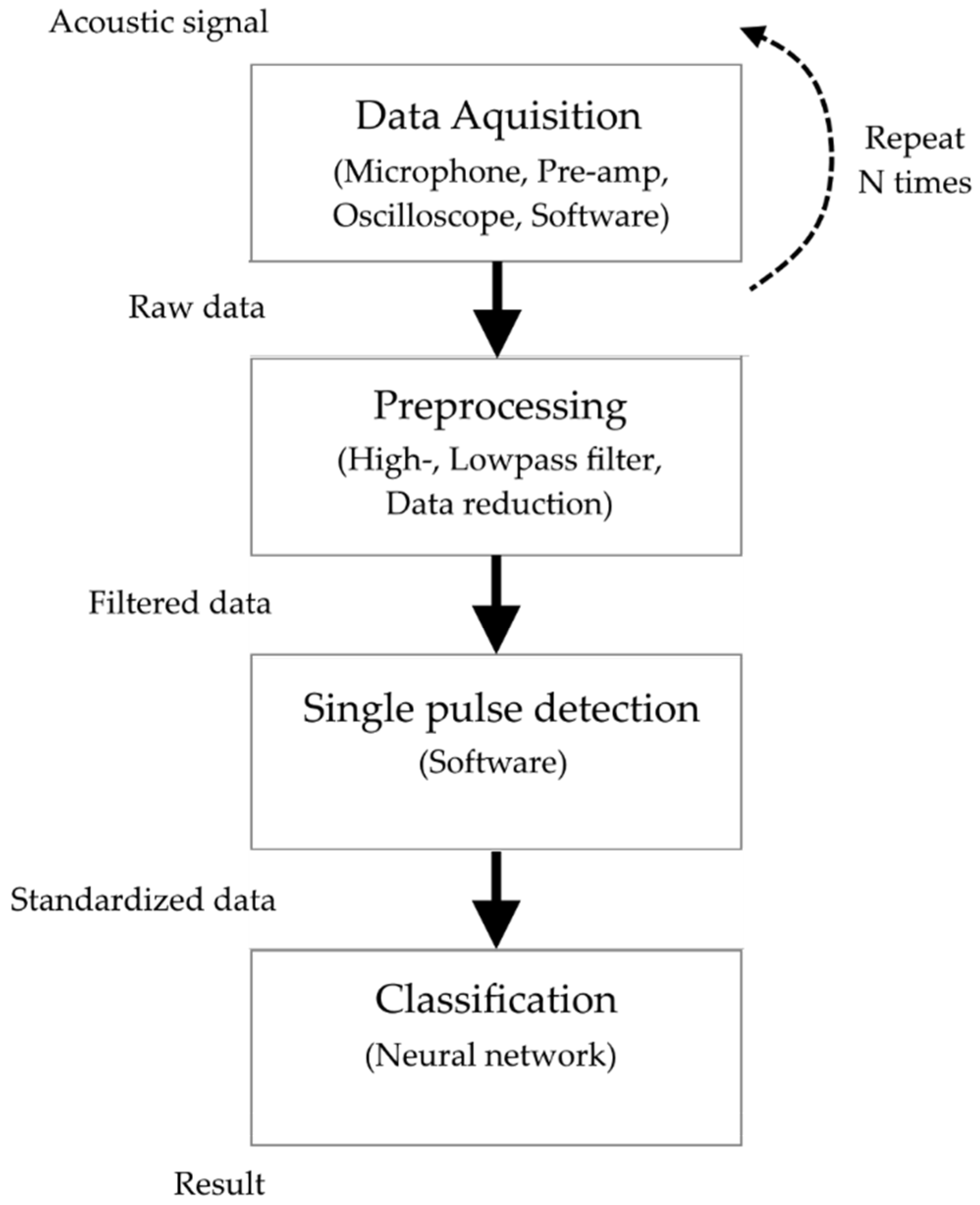 Sensors 22 08035 g002