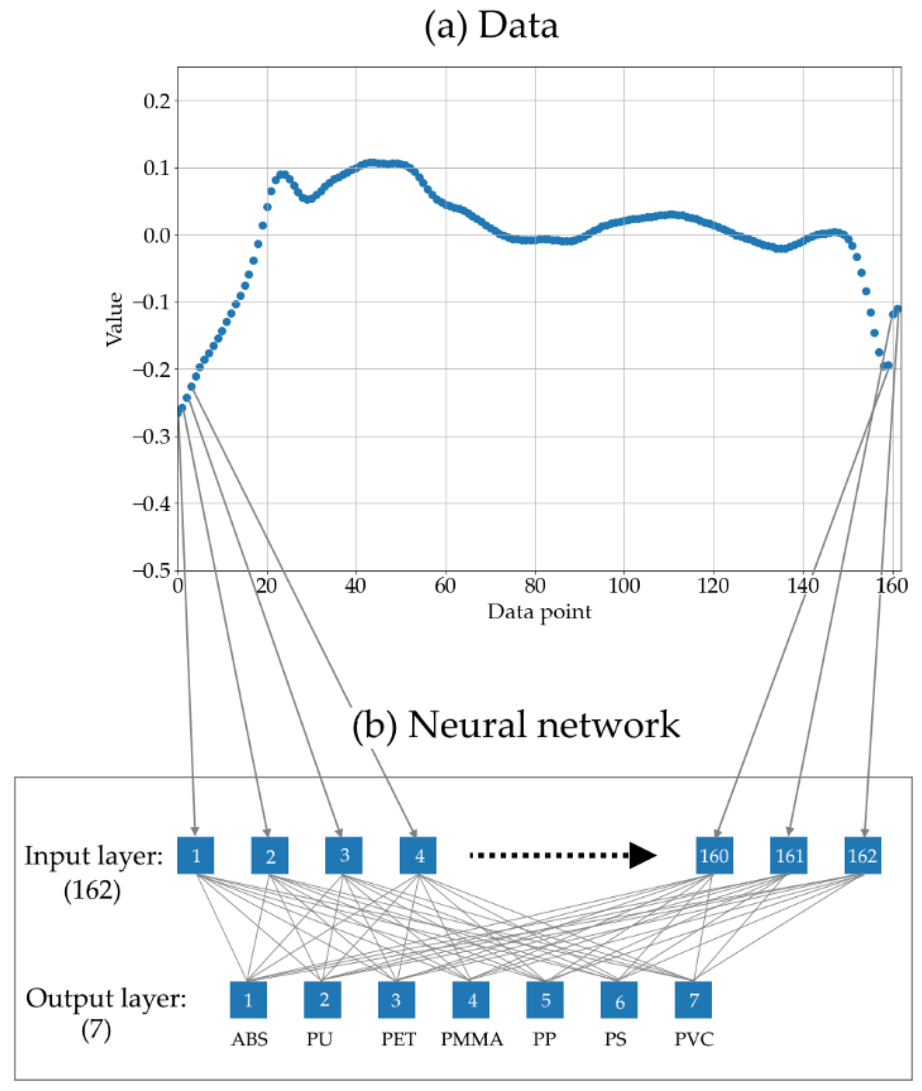 Sensors 22 08035 g005
