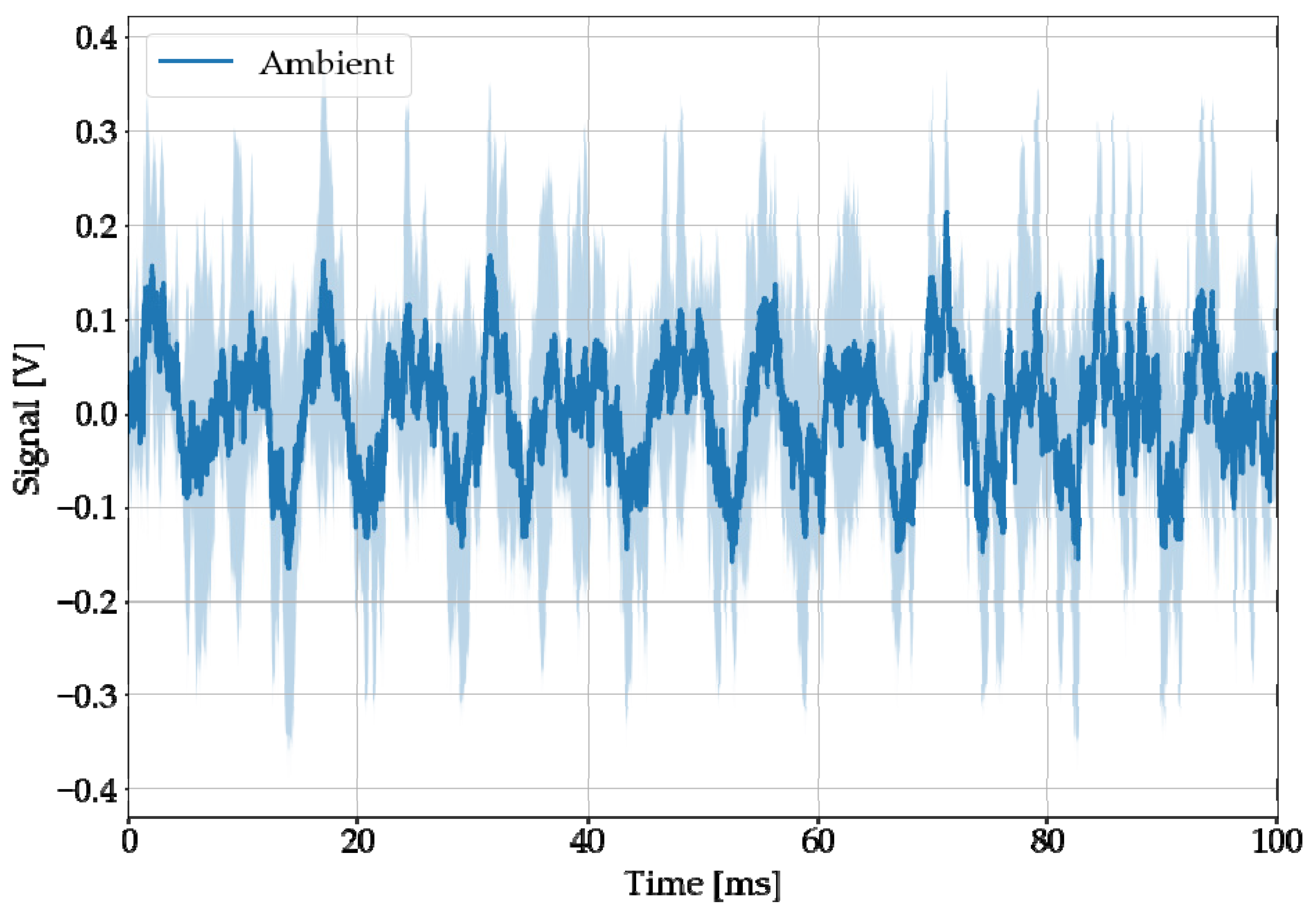 Sensors 22 08035 g006