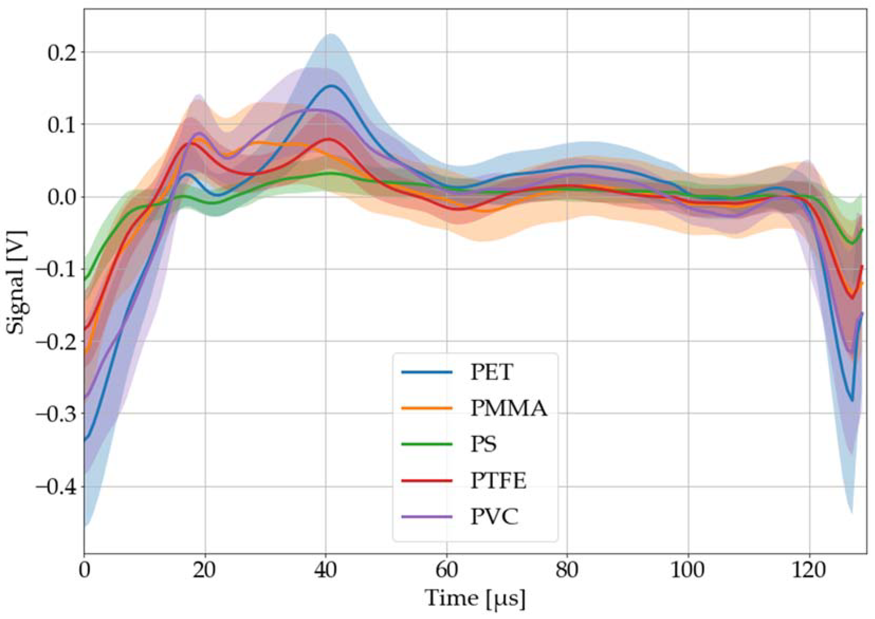 Sensors 22 08035 g010