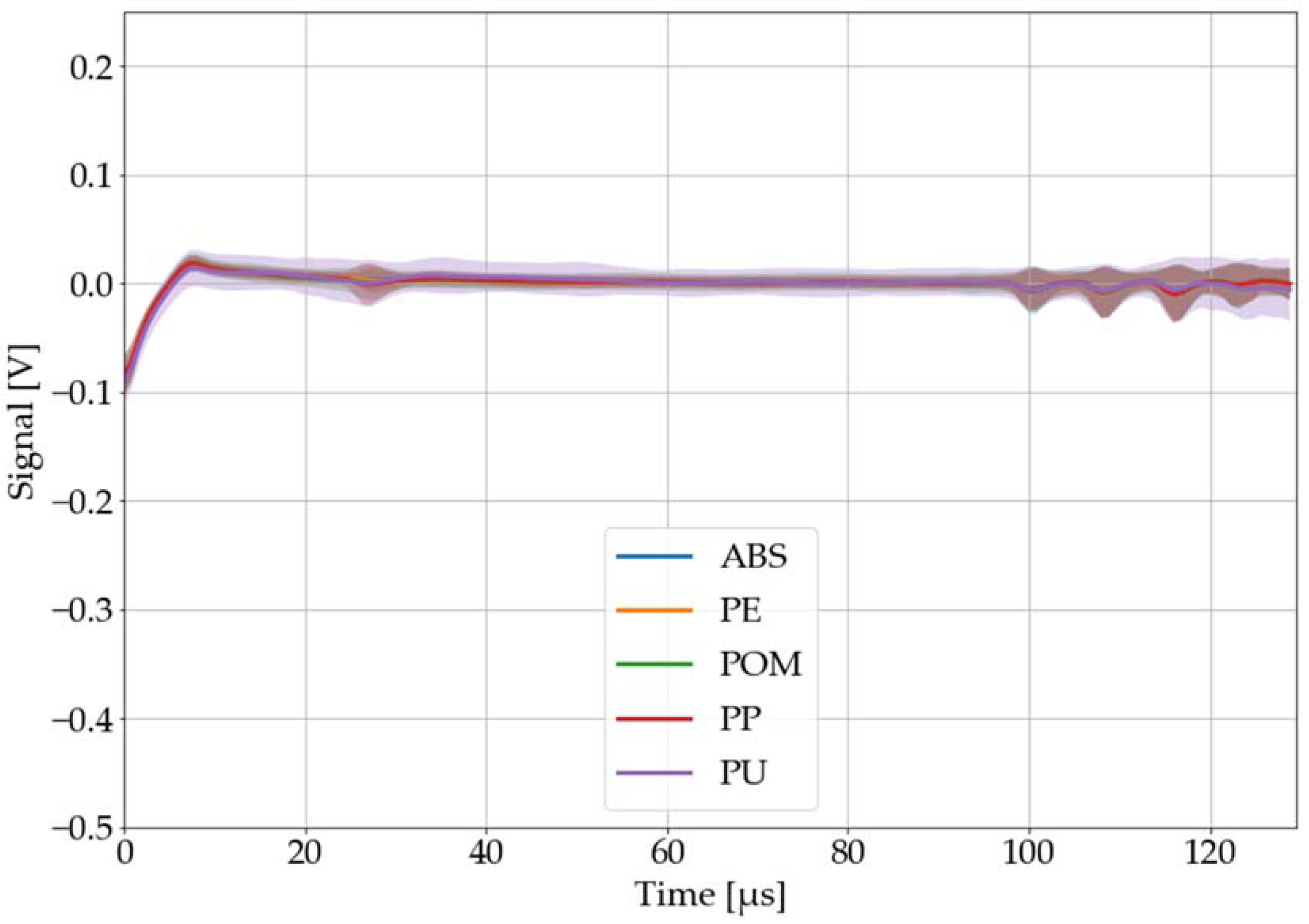 Sensors 22 08035 g011