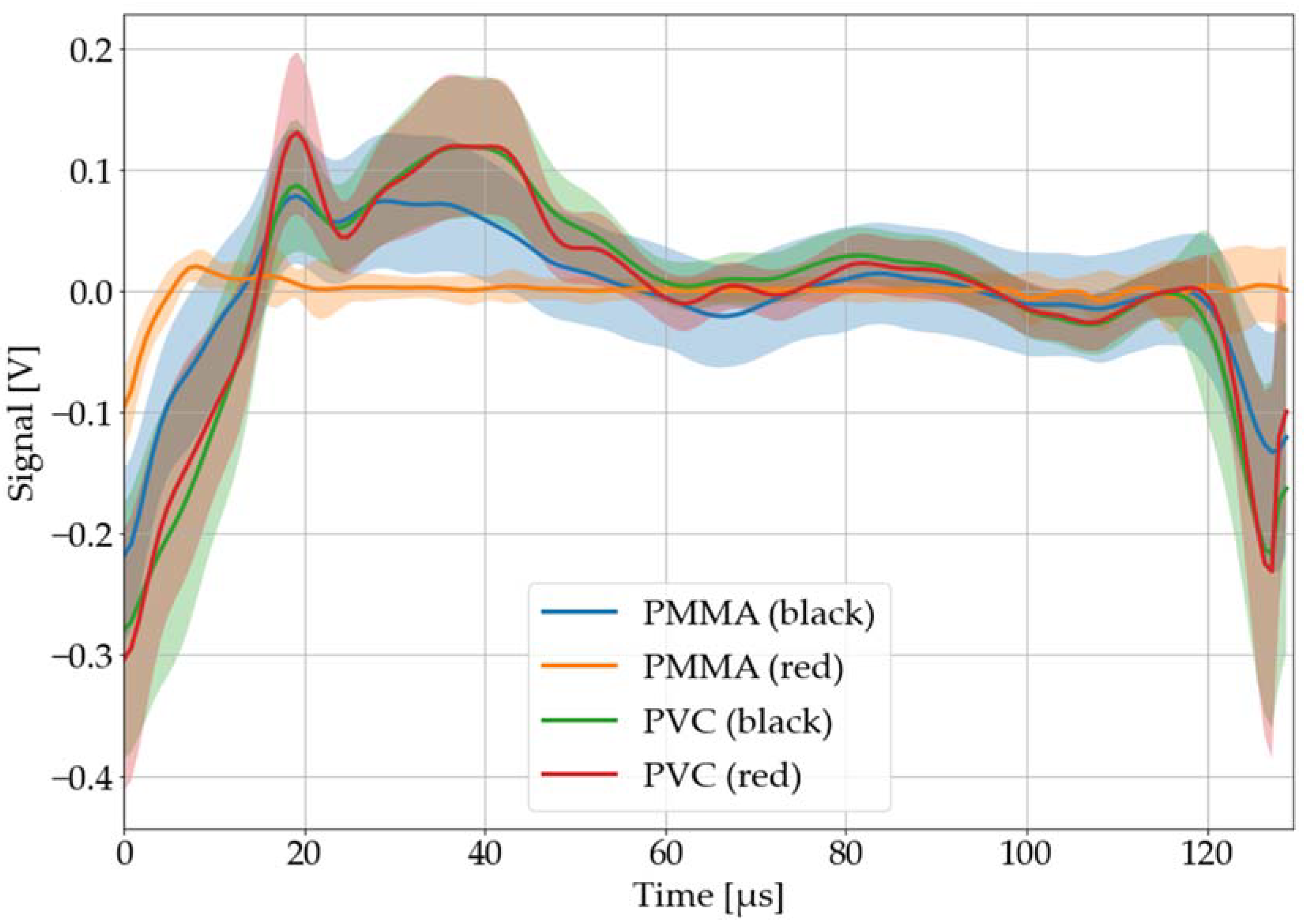 Sensors 22 08035 g012