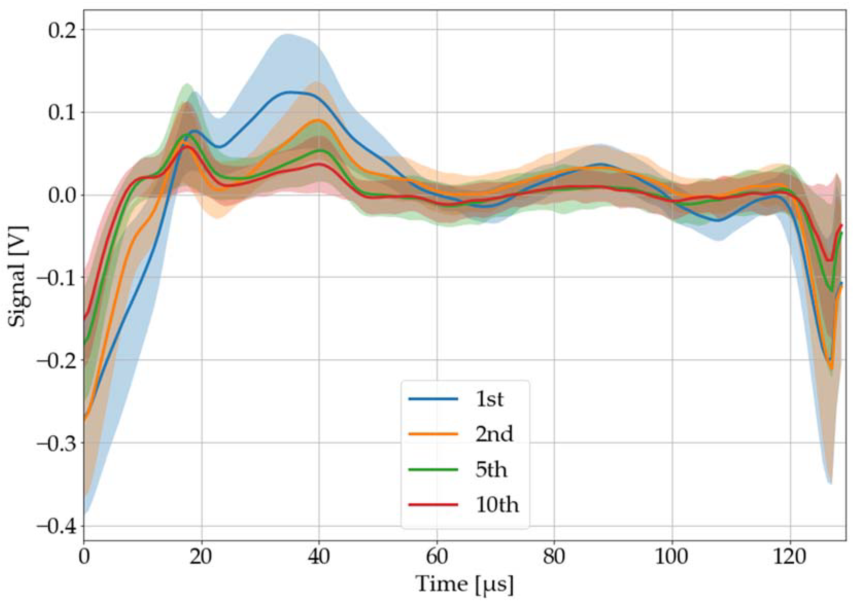 Sensors 22 08035 g013