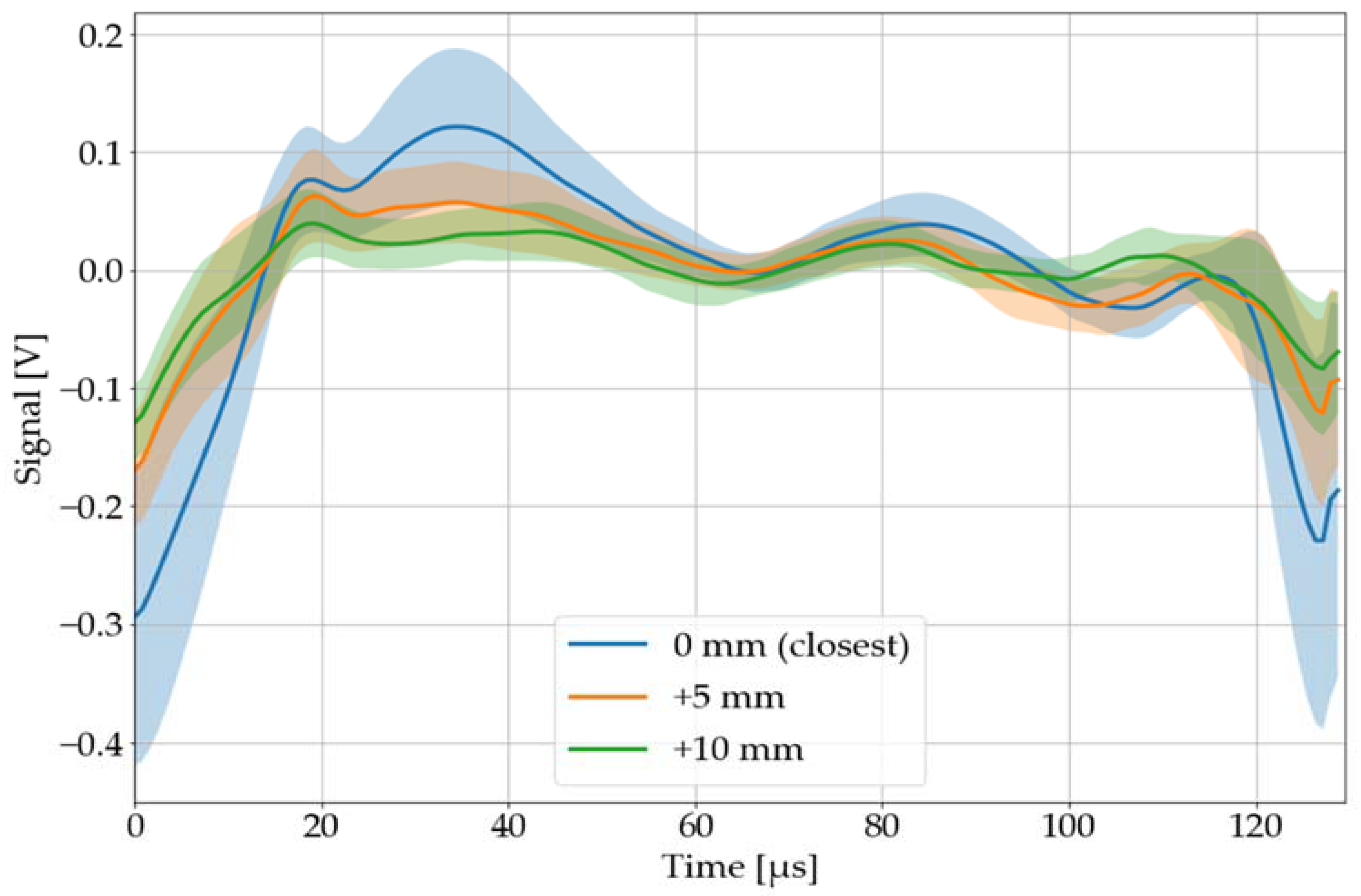 Sensors 22 08035 g014