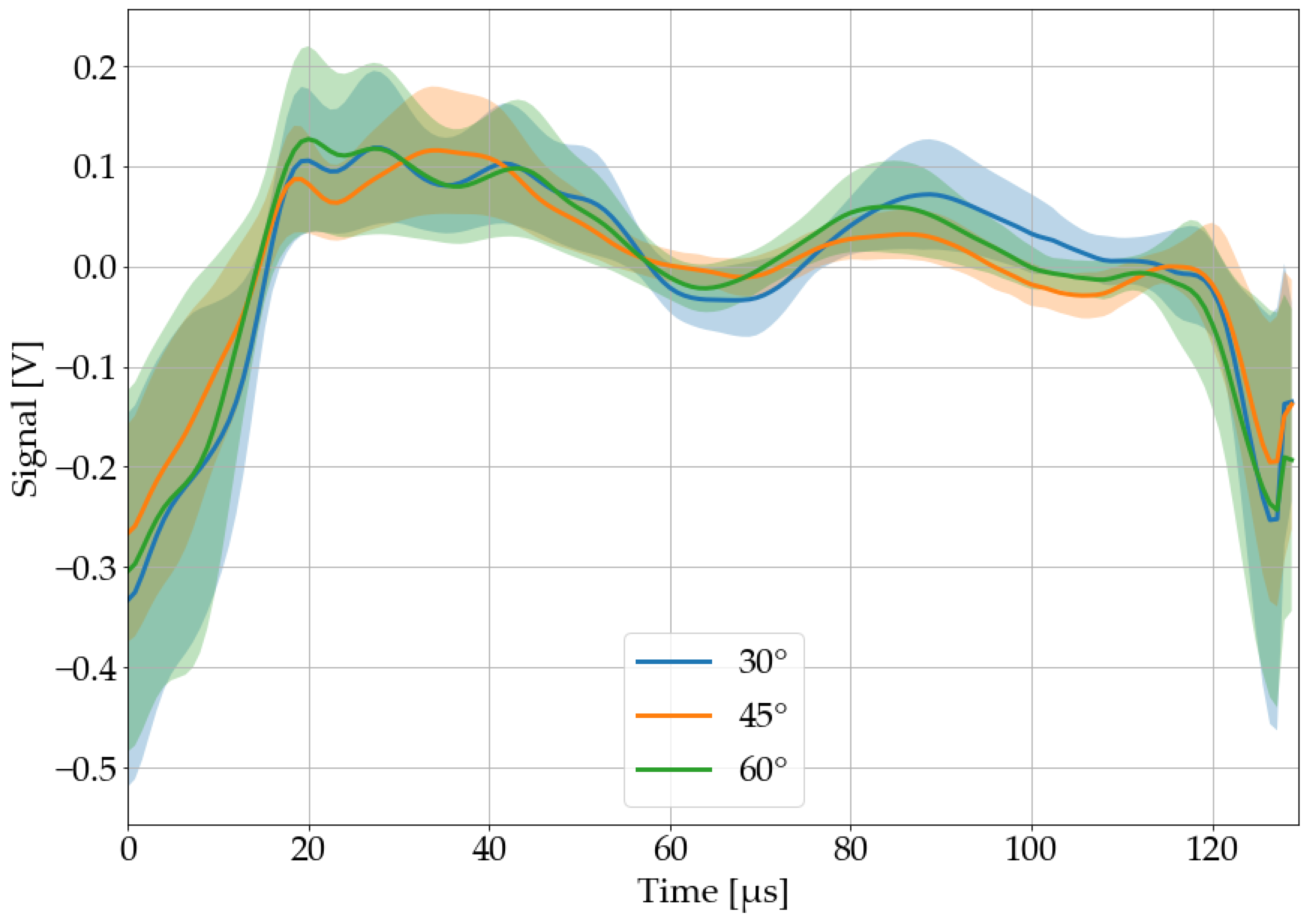 Sensors 22 08035 g015