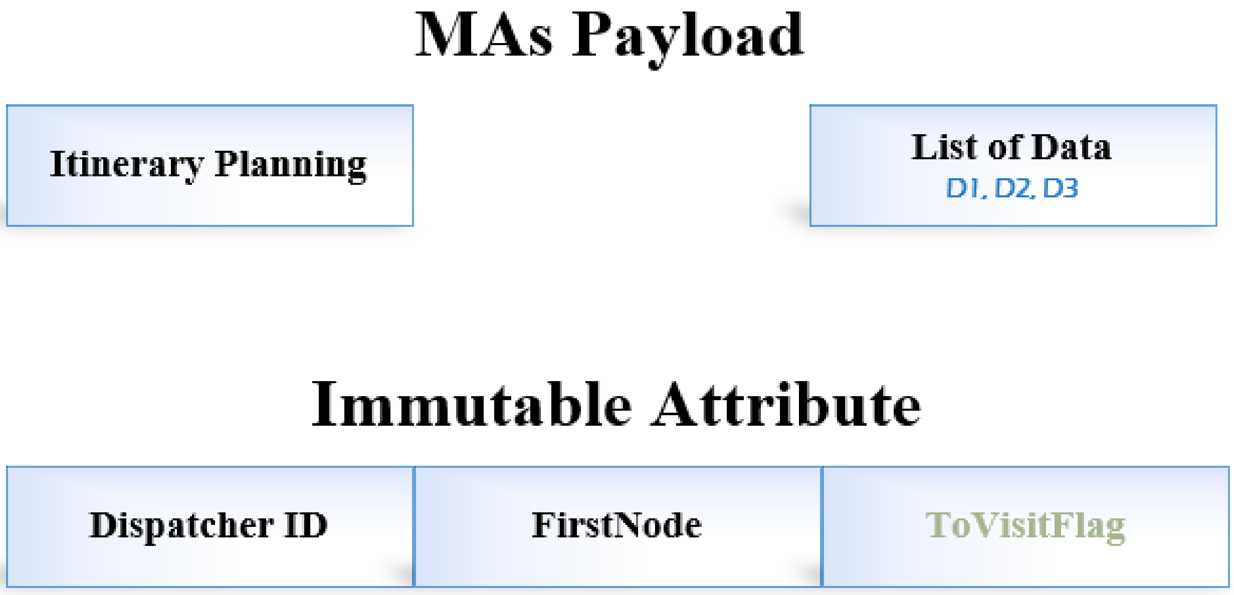 Sensors 22 08037 g002