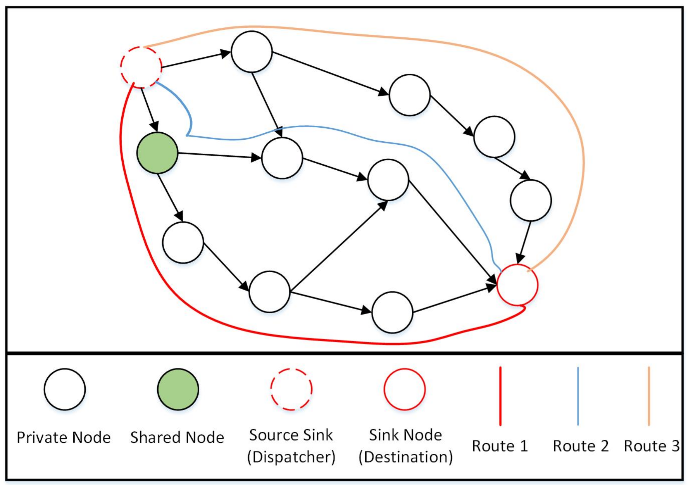 Sensors 22 08037 g003