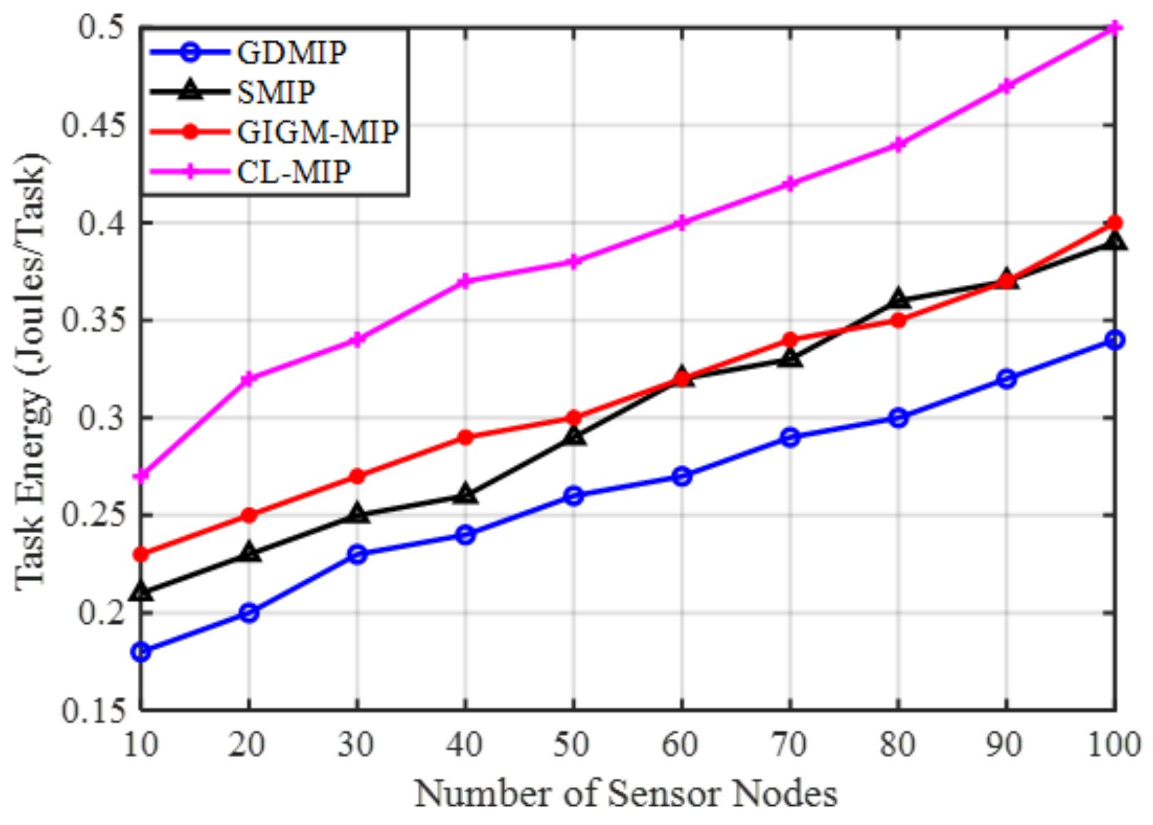 Sensors 22 08037 g004