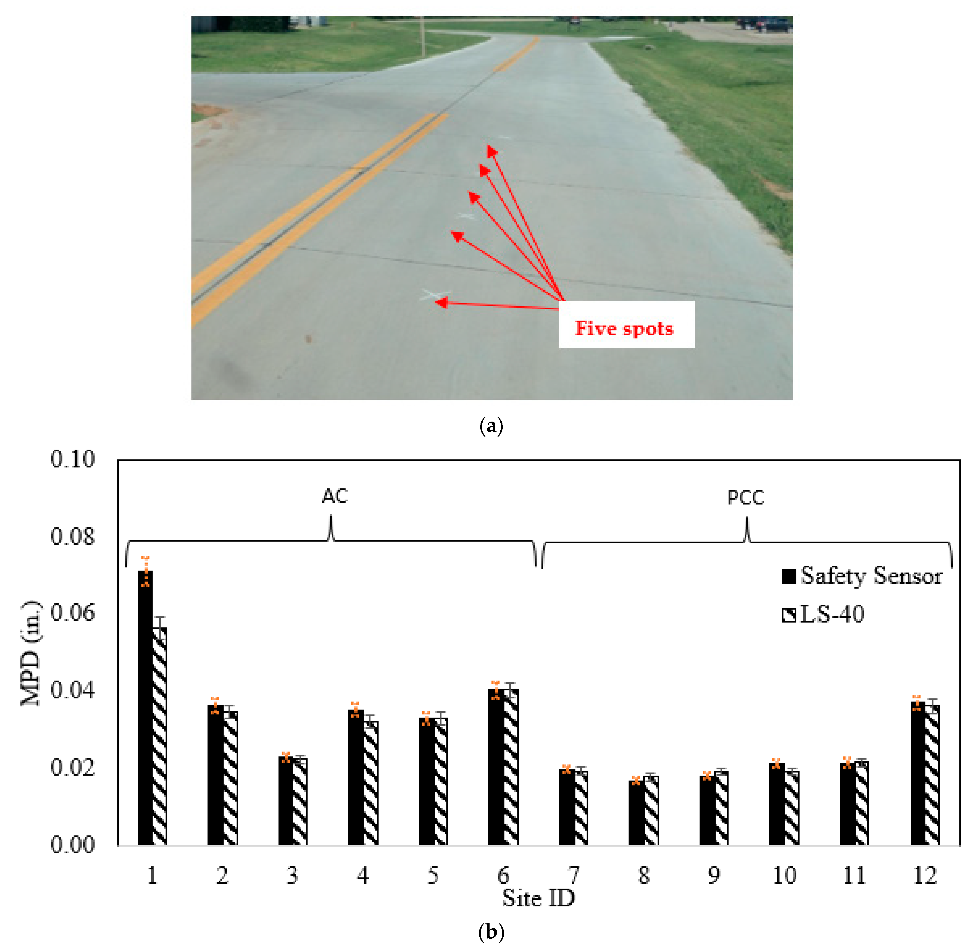 Sensors 22 08038 g005 Sensors 22 08038 g005