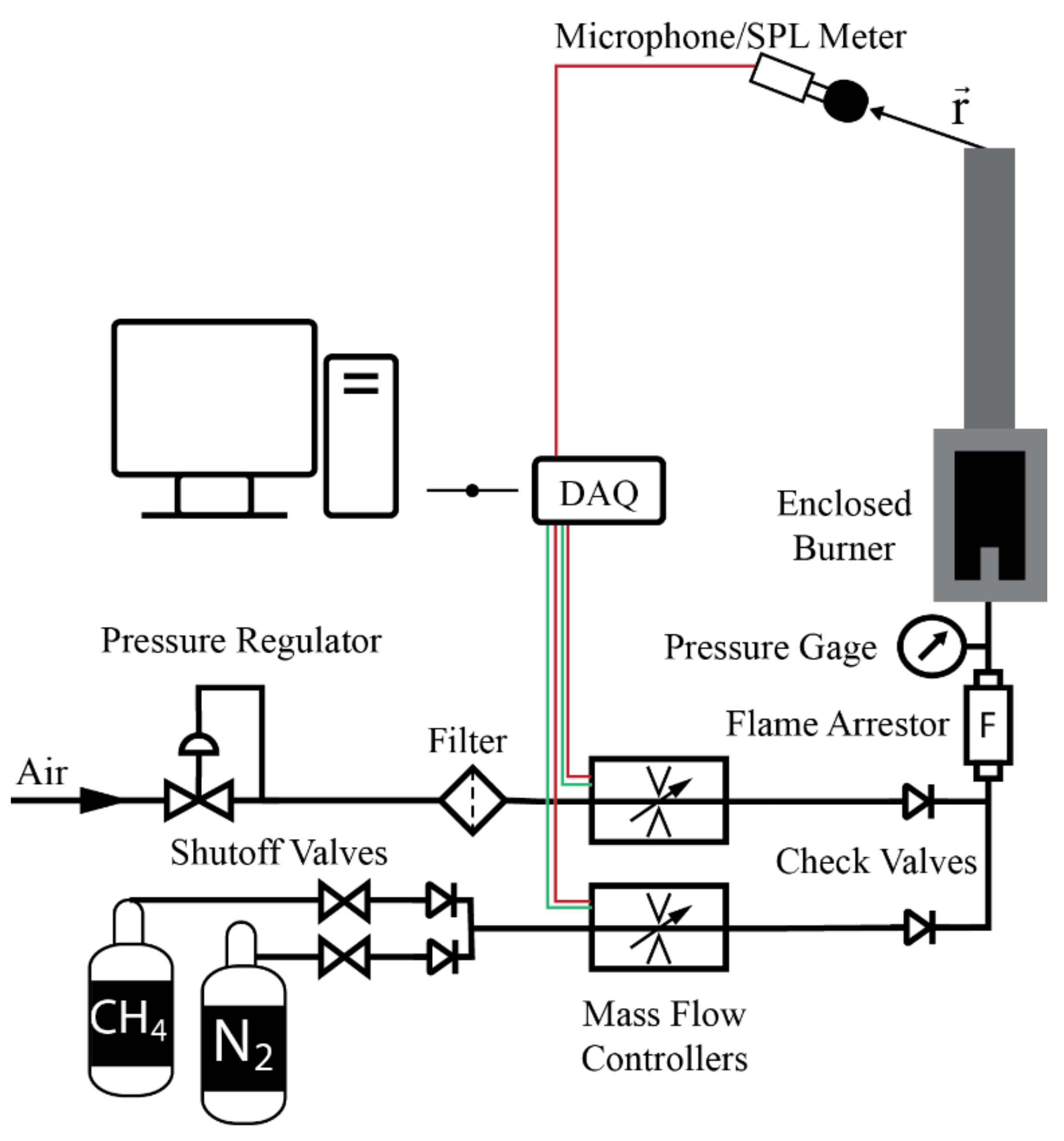 Sensors 22 08039 g002