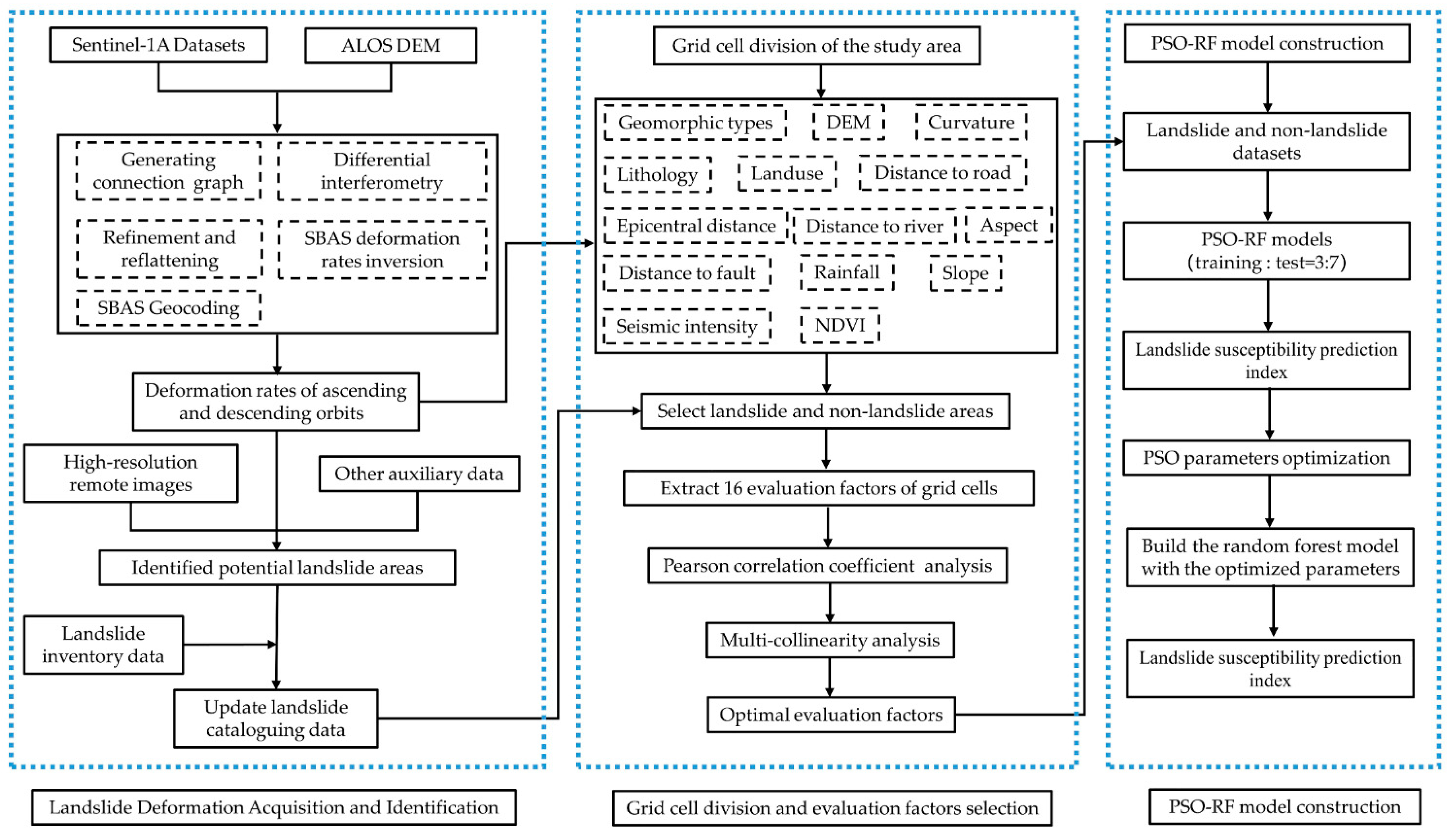 Sensors 22 08041 g003