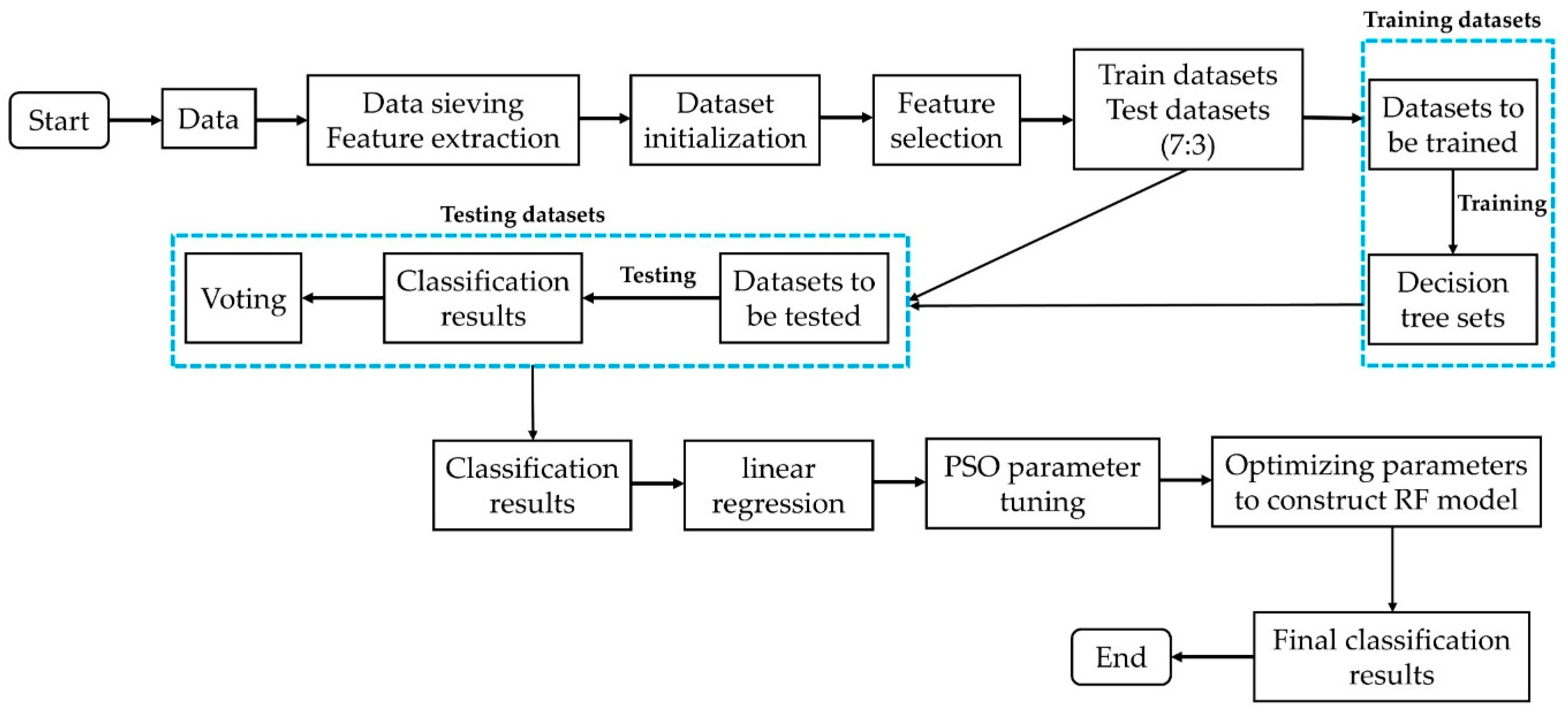 Sensors 22 08041 g004
