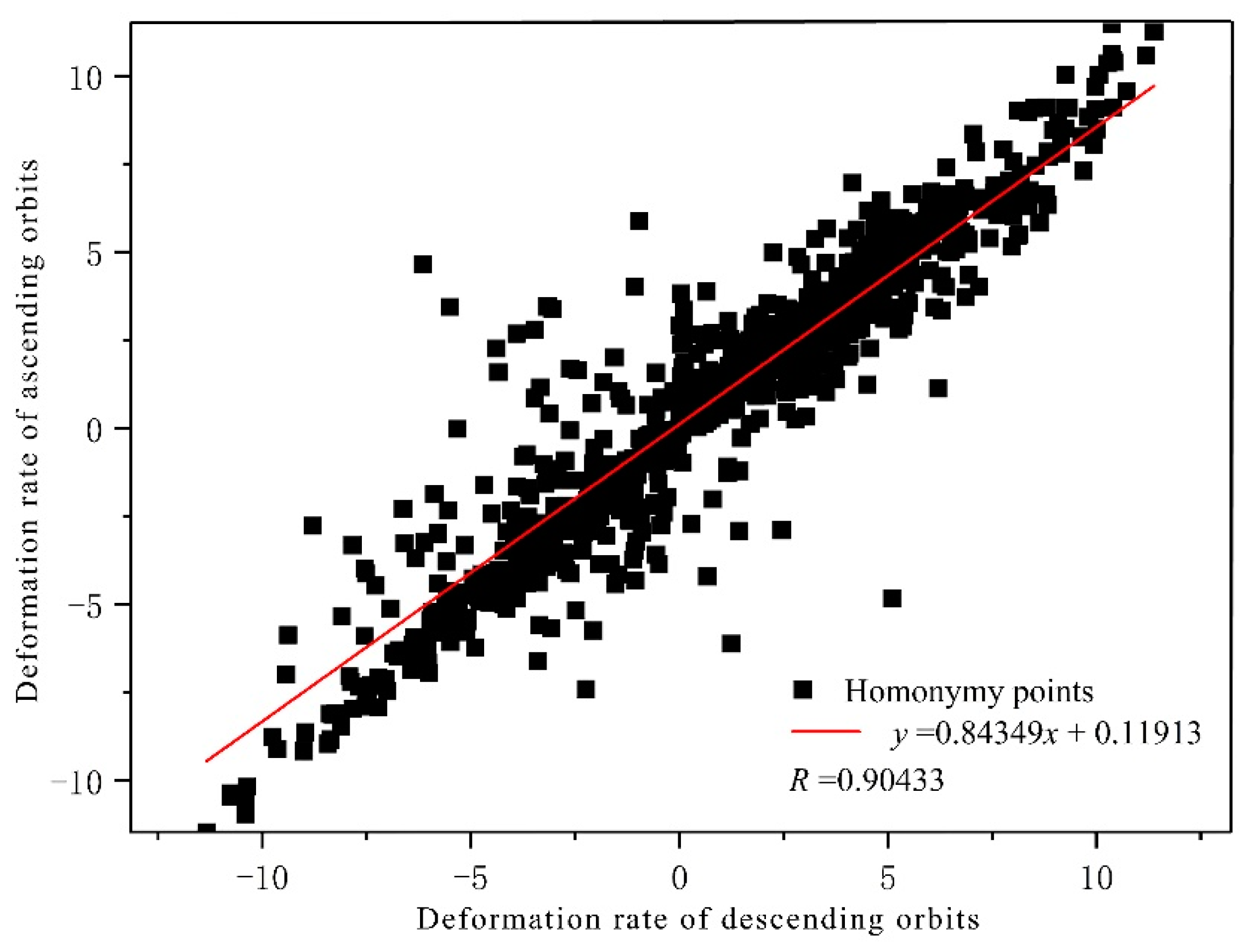 Sensors 22 08041 g007