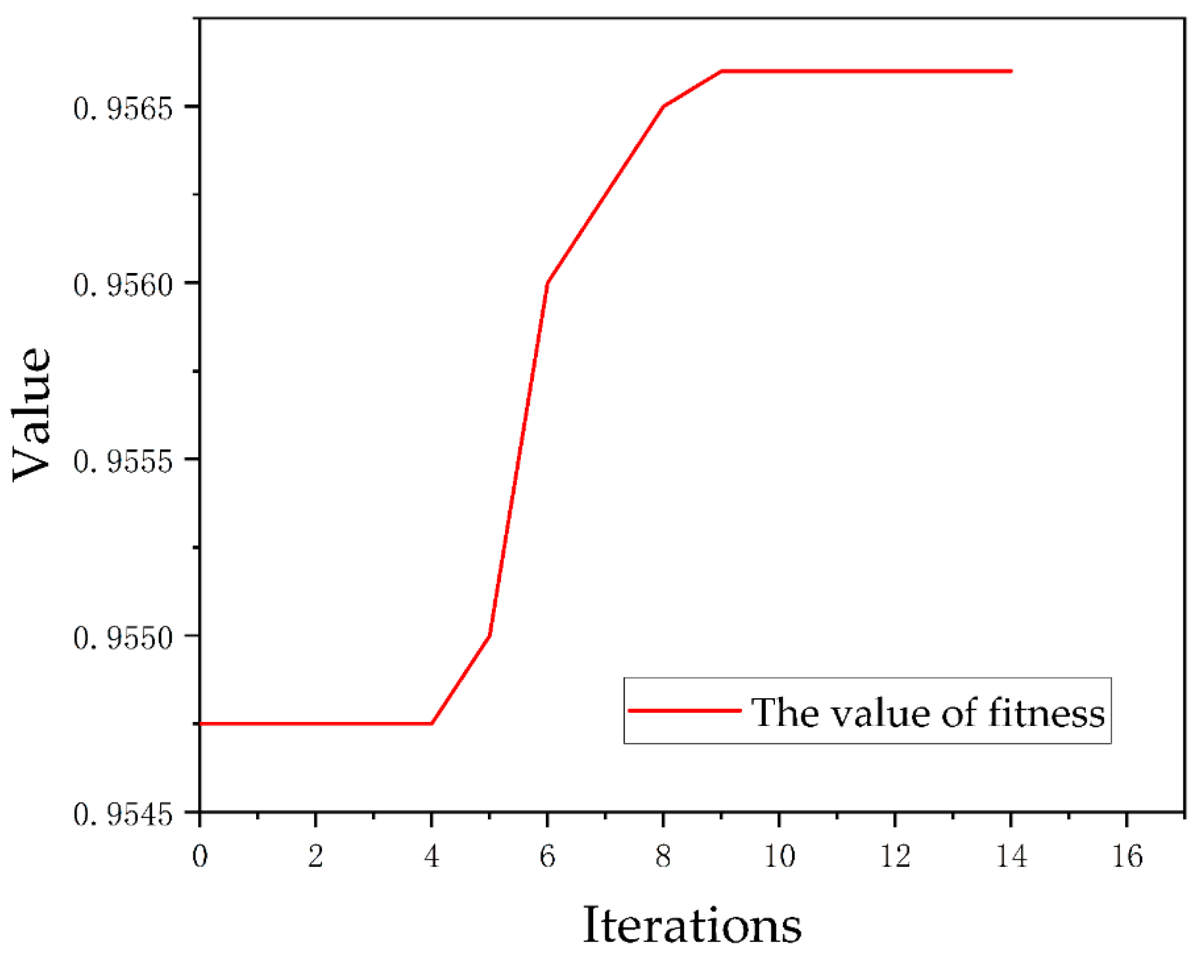 Sensors 22 08041 g008