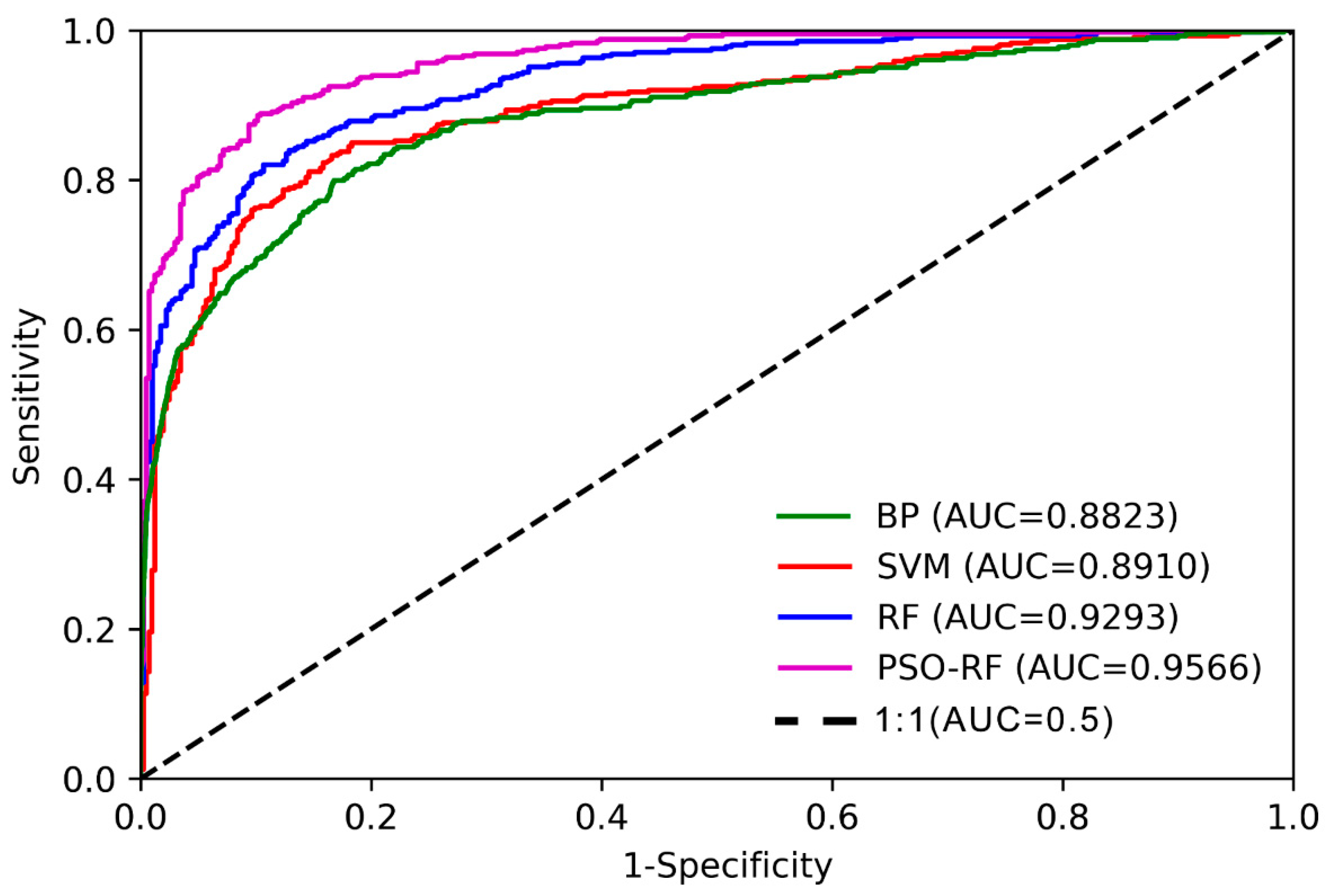 Sensors 22 08041 g010