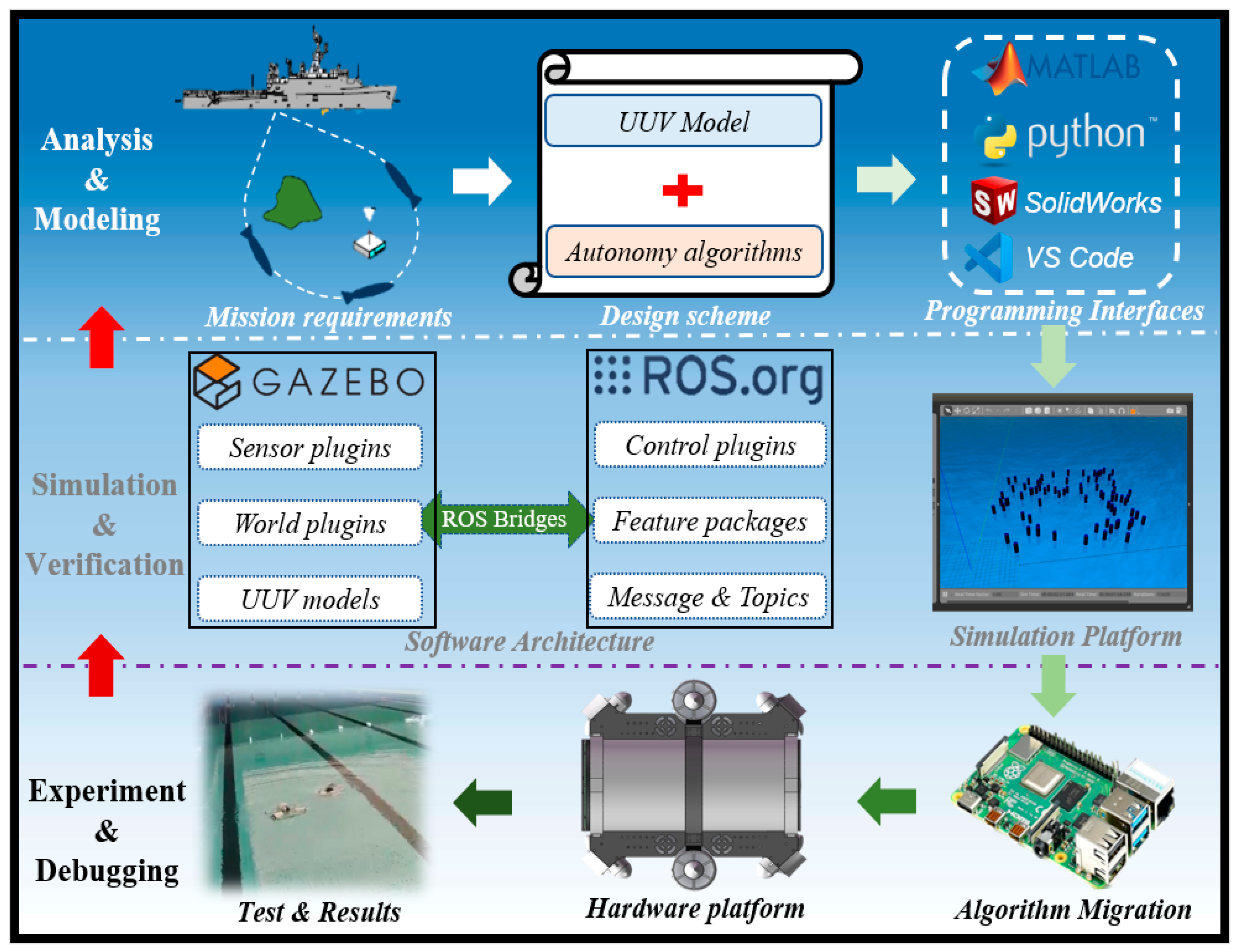 Sensors 22 08043 g001