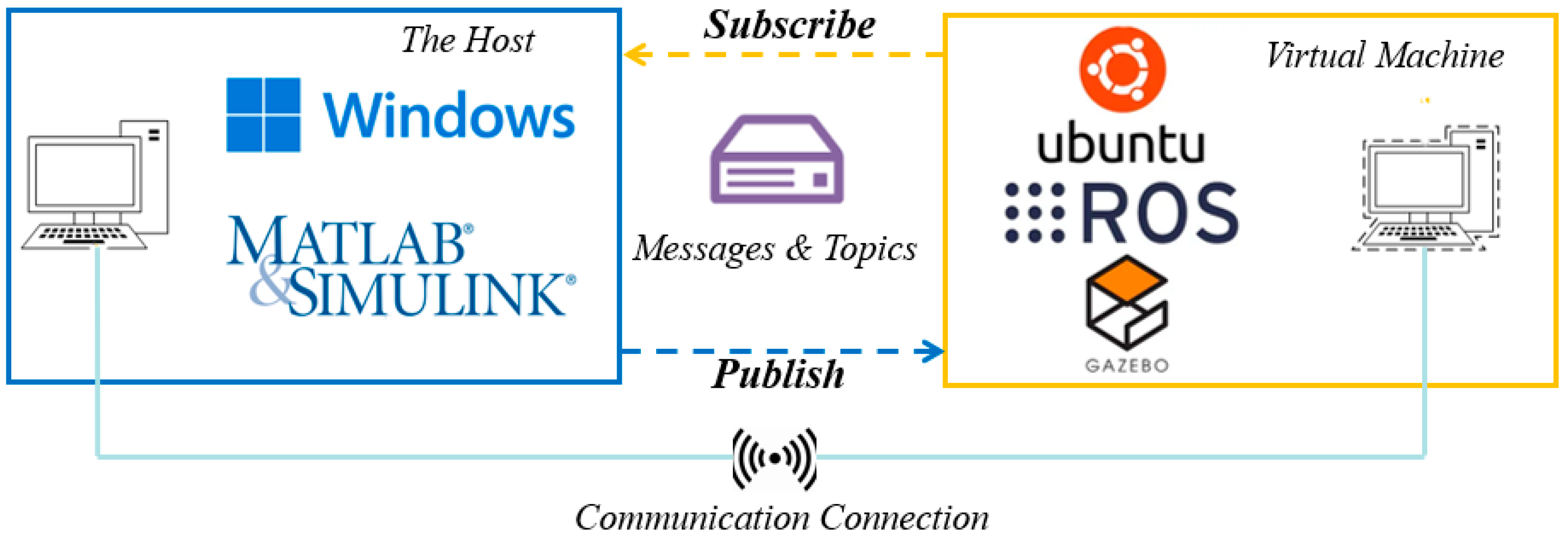 Sensors 22 08043 g006