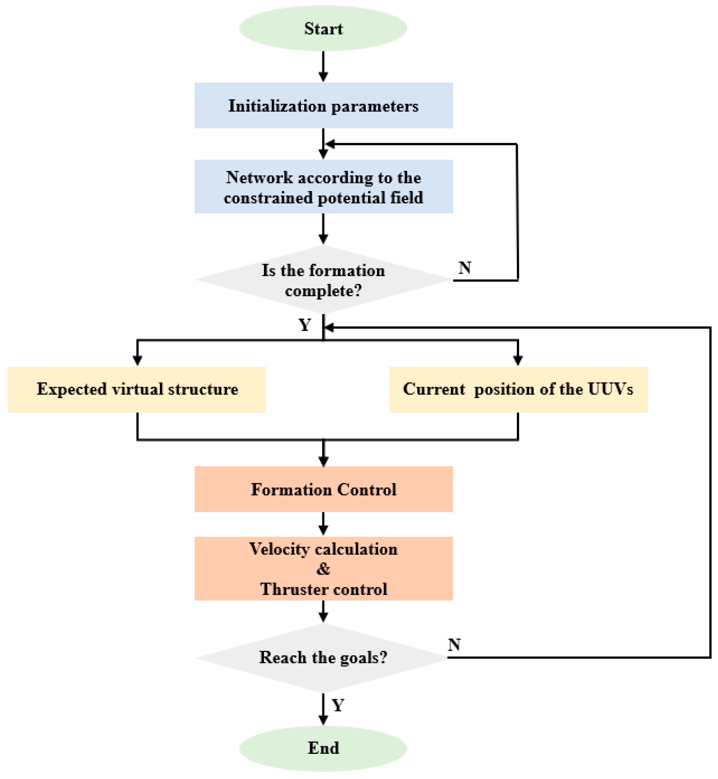 Sensors 22 08043 g012
