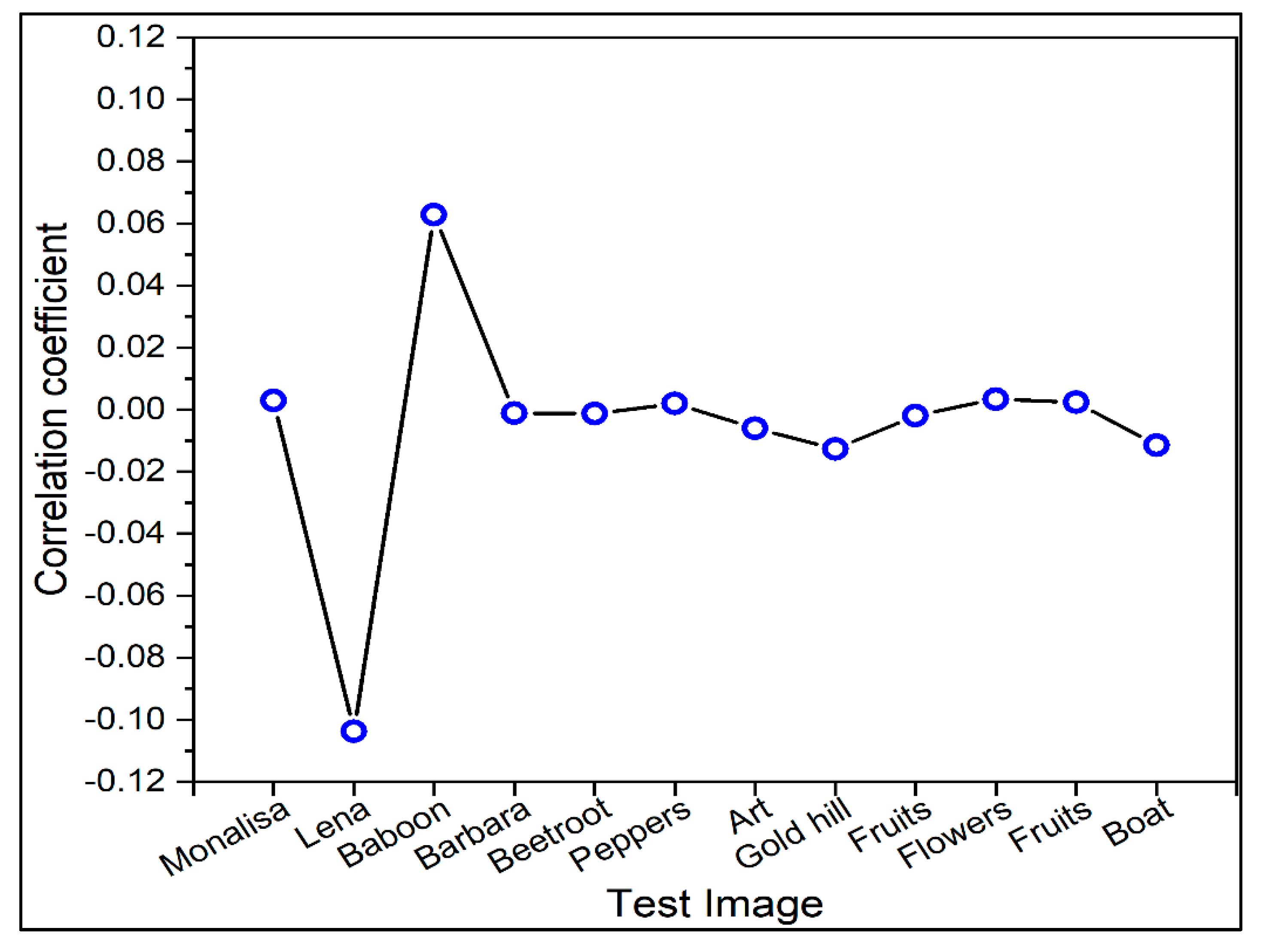 Sensors 22 08044 g010