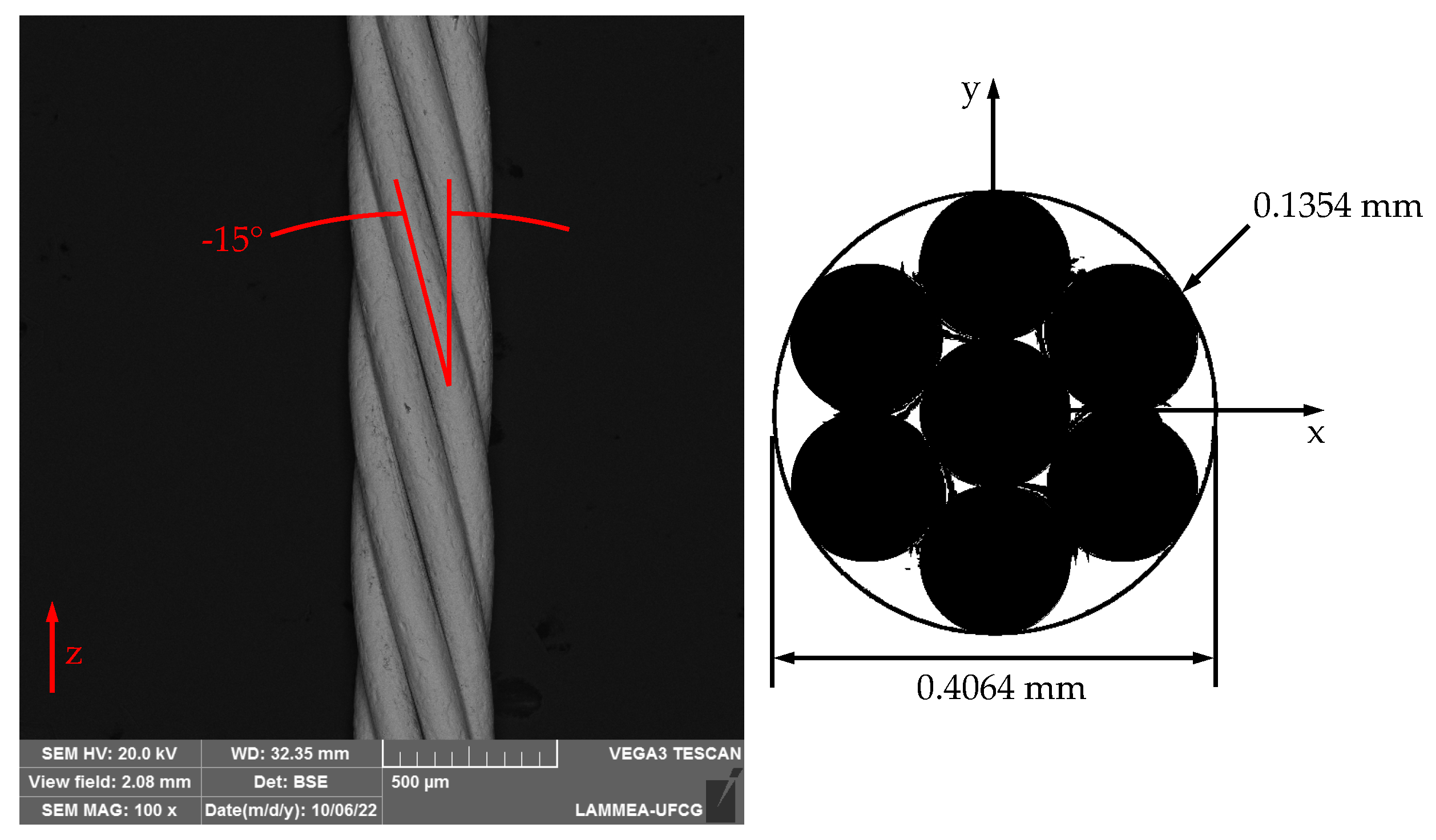 Sensors 22 08045 g001 Sensors 22 08045 g001