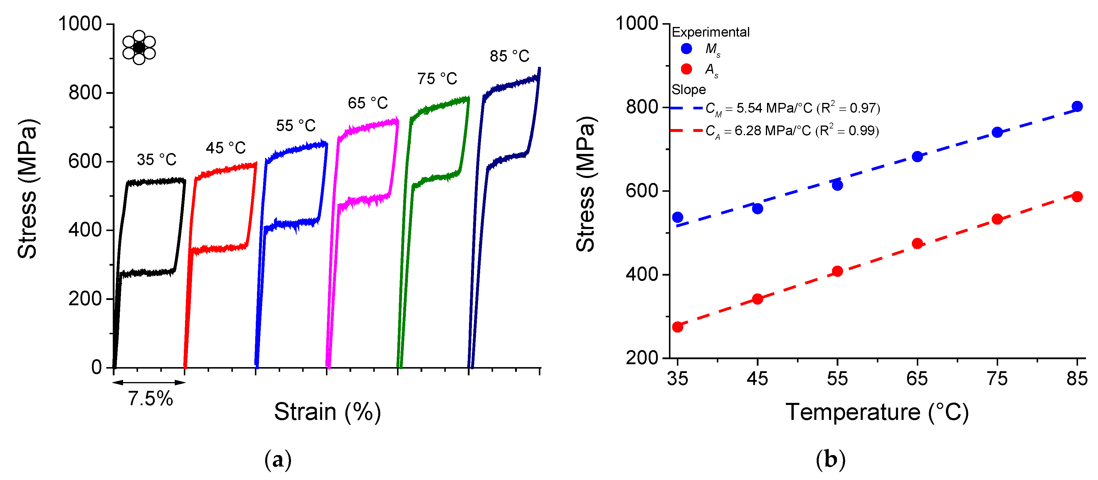 Sensors 22 08045 g004 Sensors 22 08045 g004