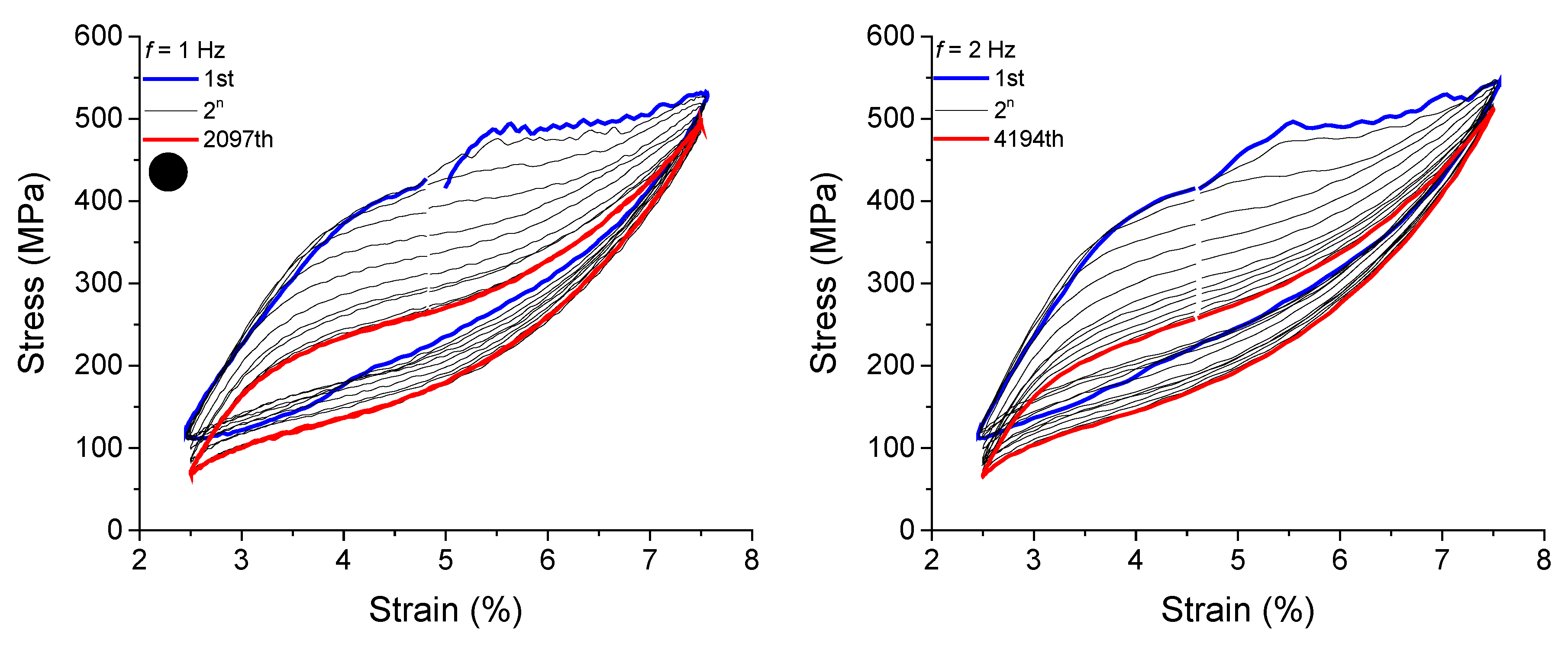 Sensors 22 08045 g017a Sensors 22 08045 g017a