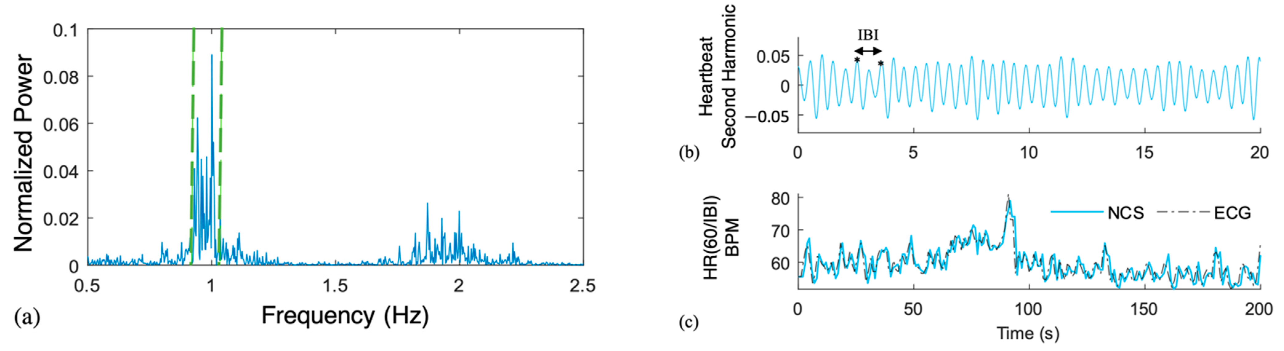 Sensors 22 08047 g003 Sensors 22 08047 g003