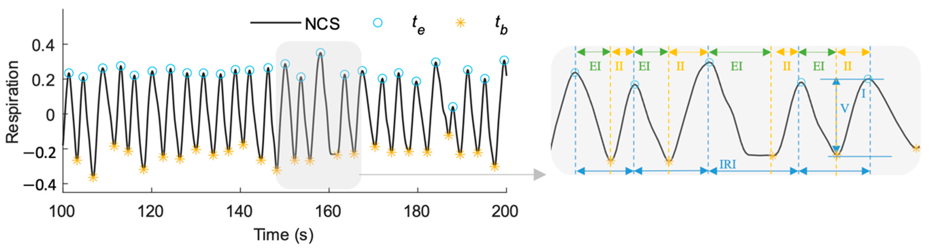 Sensors 22 08047 g004 Sensors 22 08047 g004