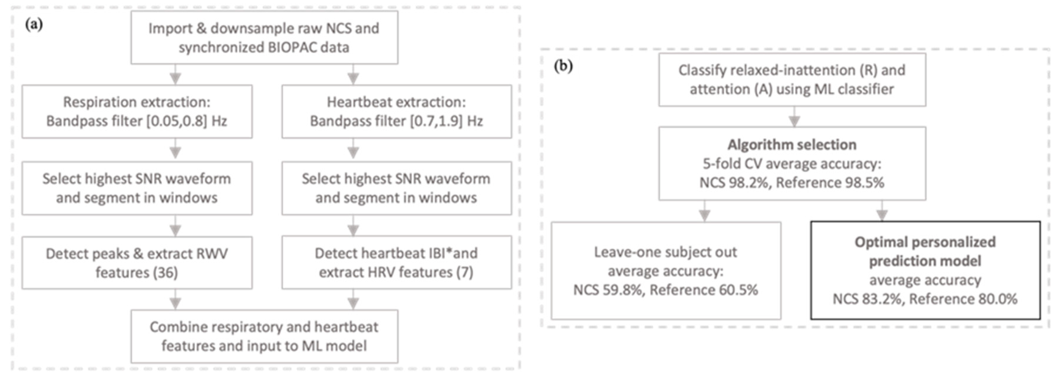 Sensors 22 08047 g006 Sensors 22 08047 g006