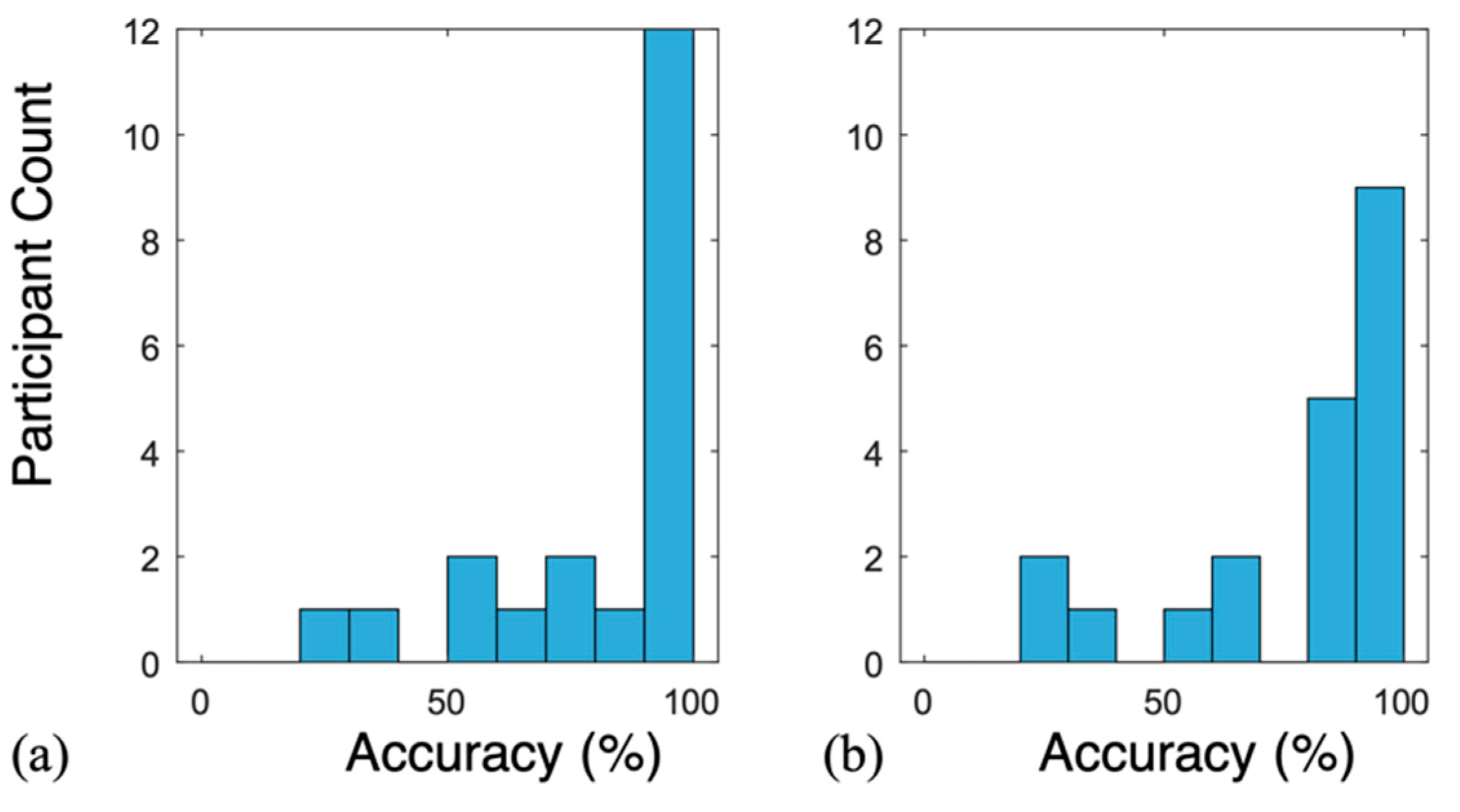Sensors 22 08047 g007 Sensors 22 08047 g007