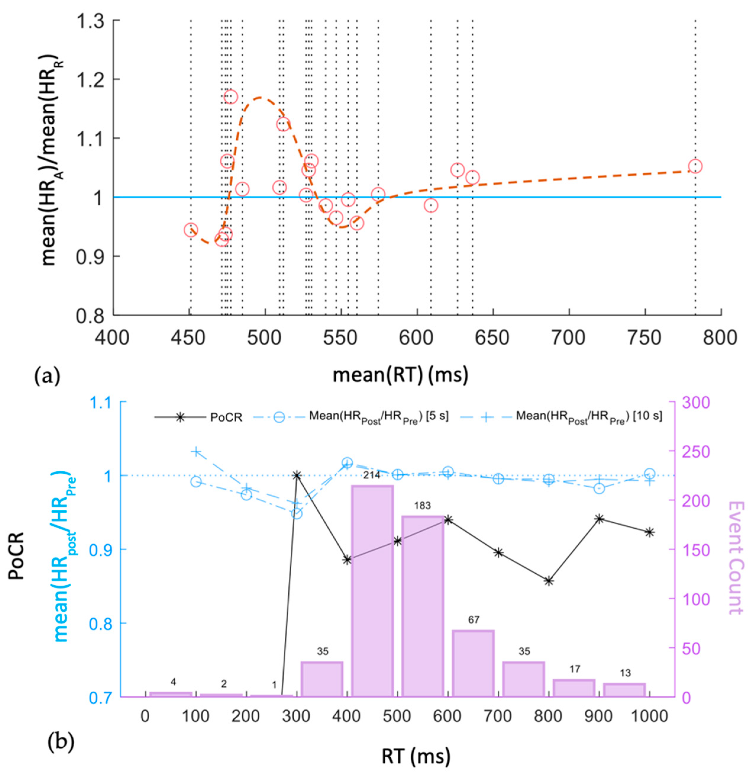 Sensors 22 08047 g009 Sensors 22 08047 g009