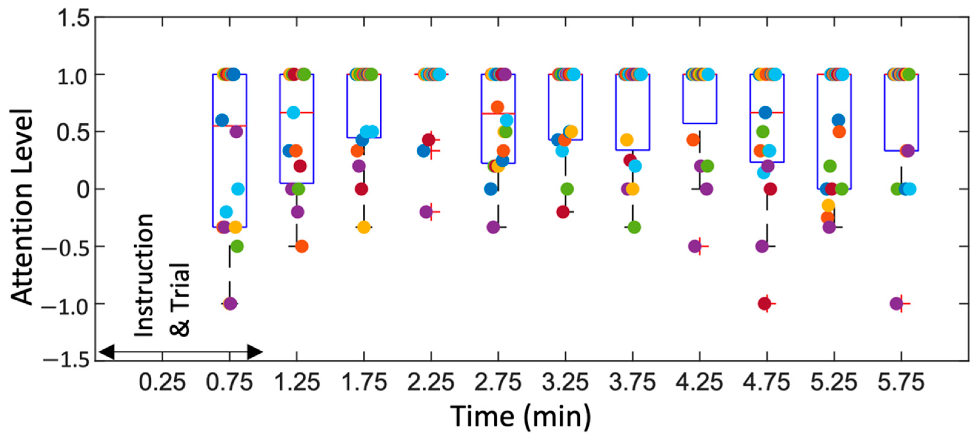 Sensors 22 08047 g010 Sensors 22 08047 g010