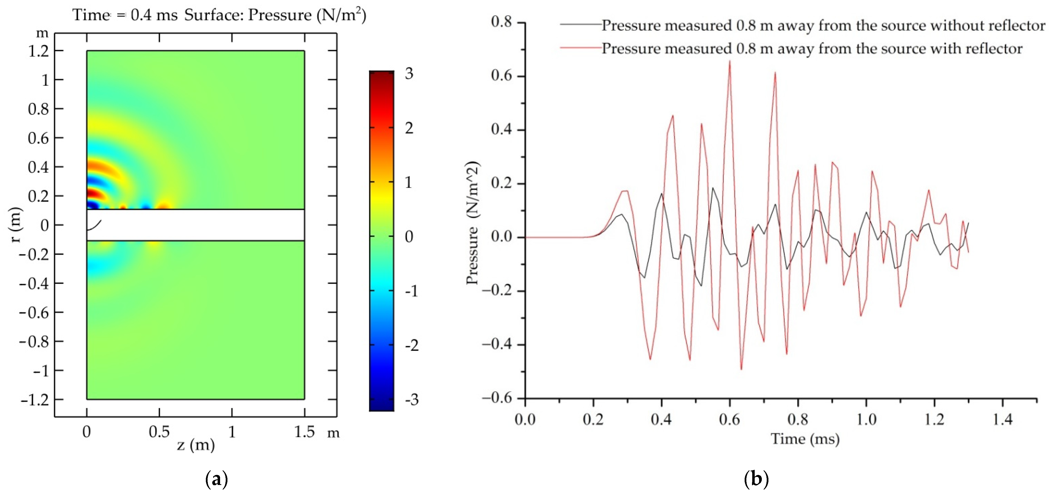 Sensors 22 08050 g006 550
