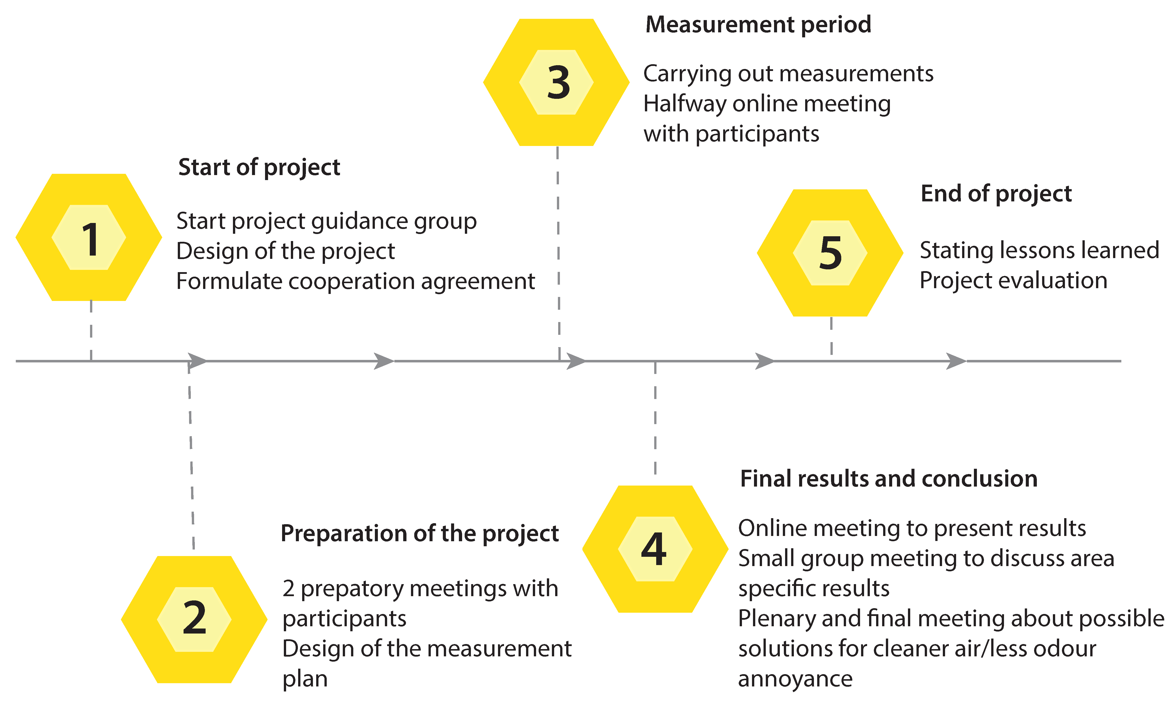 Sensors 22 08053 g001