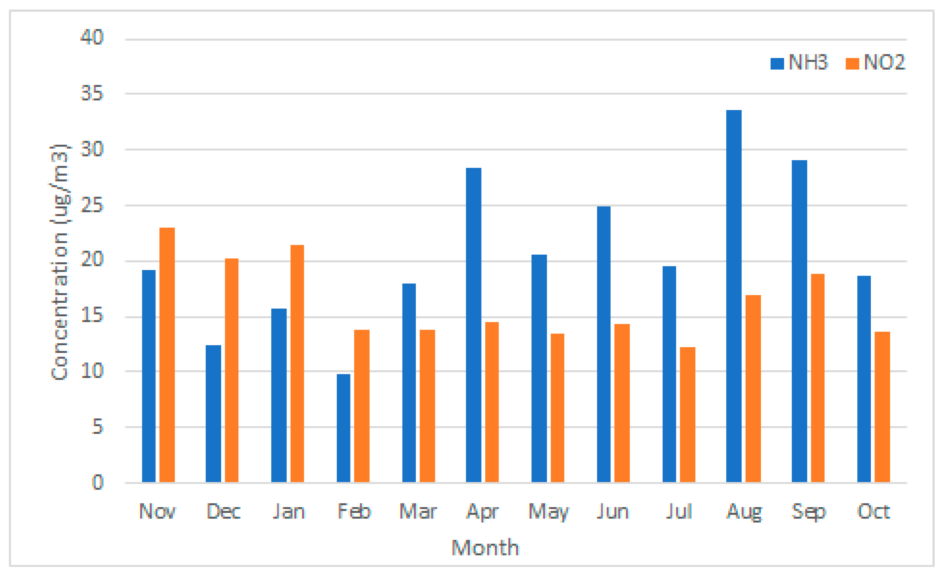 Sensors 22 08053 g008