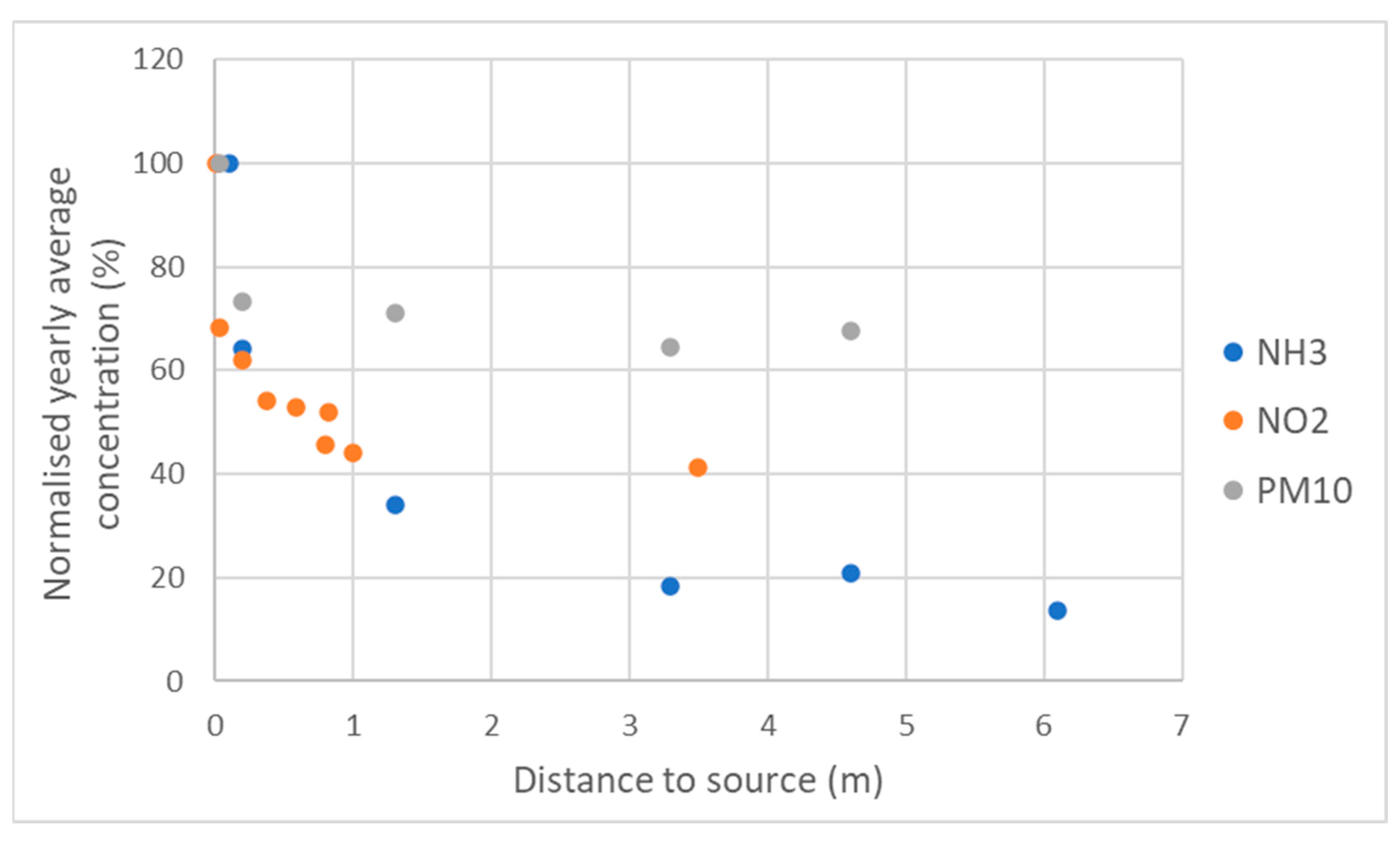 Sensors 22 08053 g010