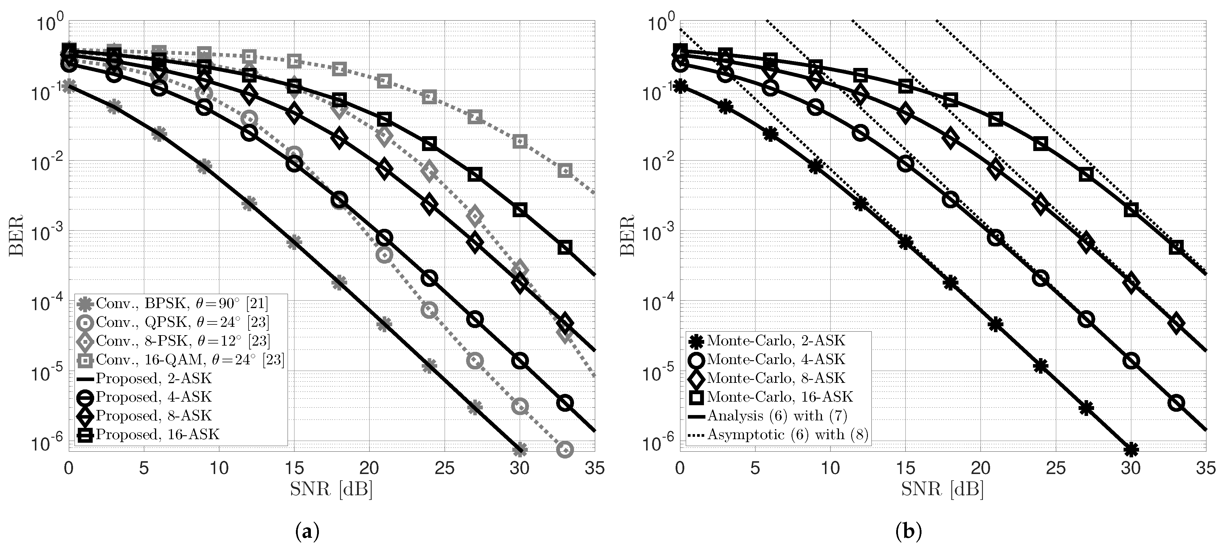 Sensors 22 08054 g002