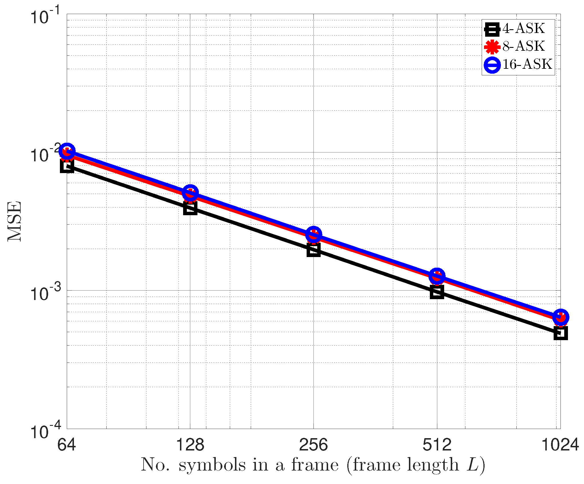 Sensors 22 08054 g004