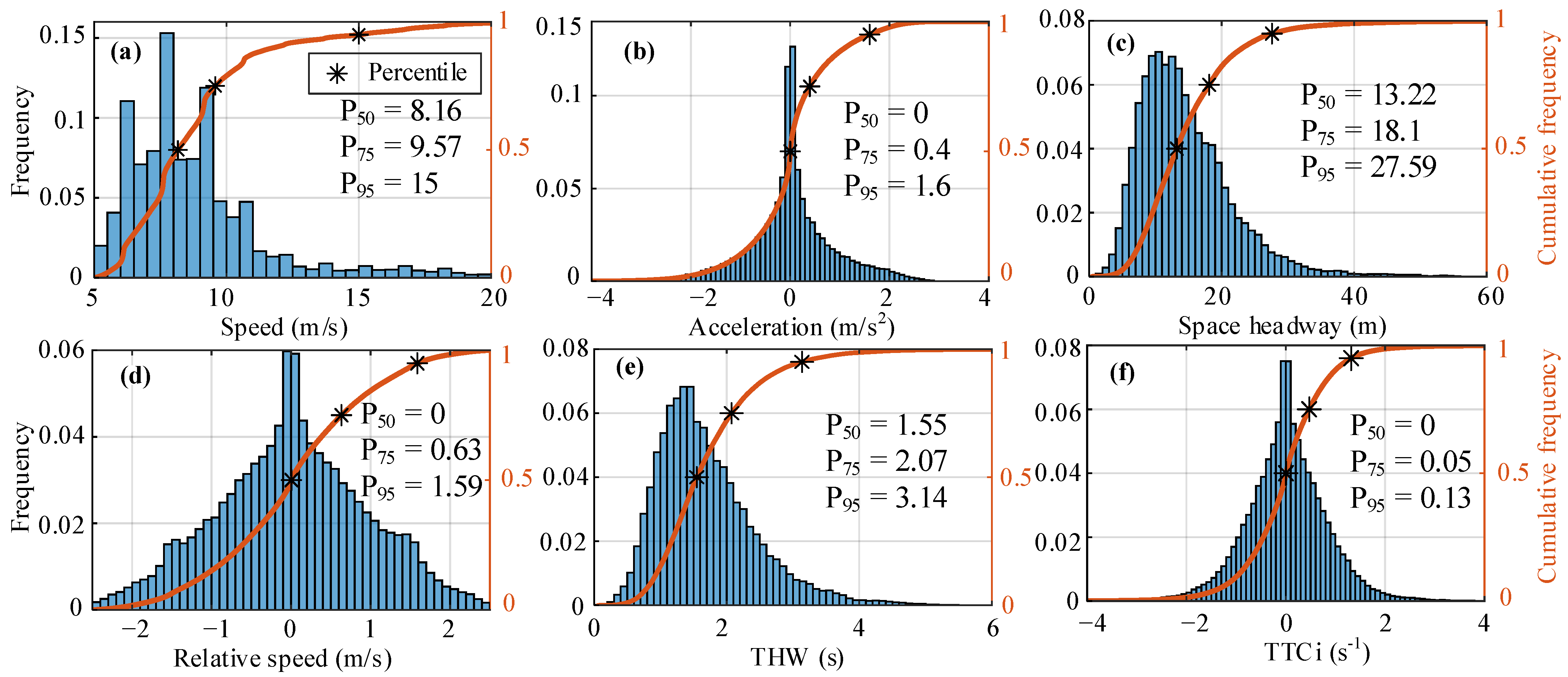 Sensors 22 08055 g001 Sensors 22 08055 g001